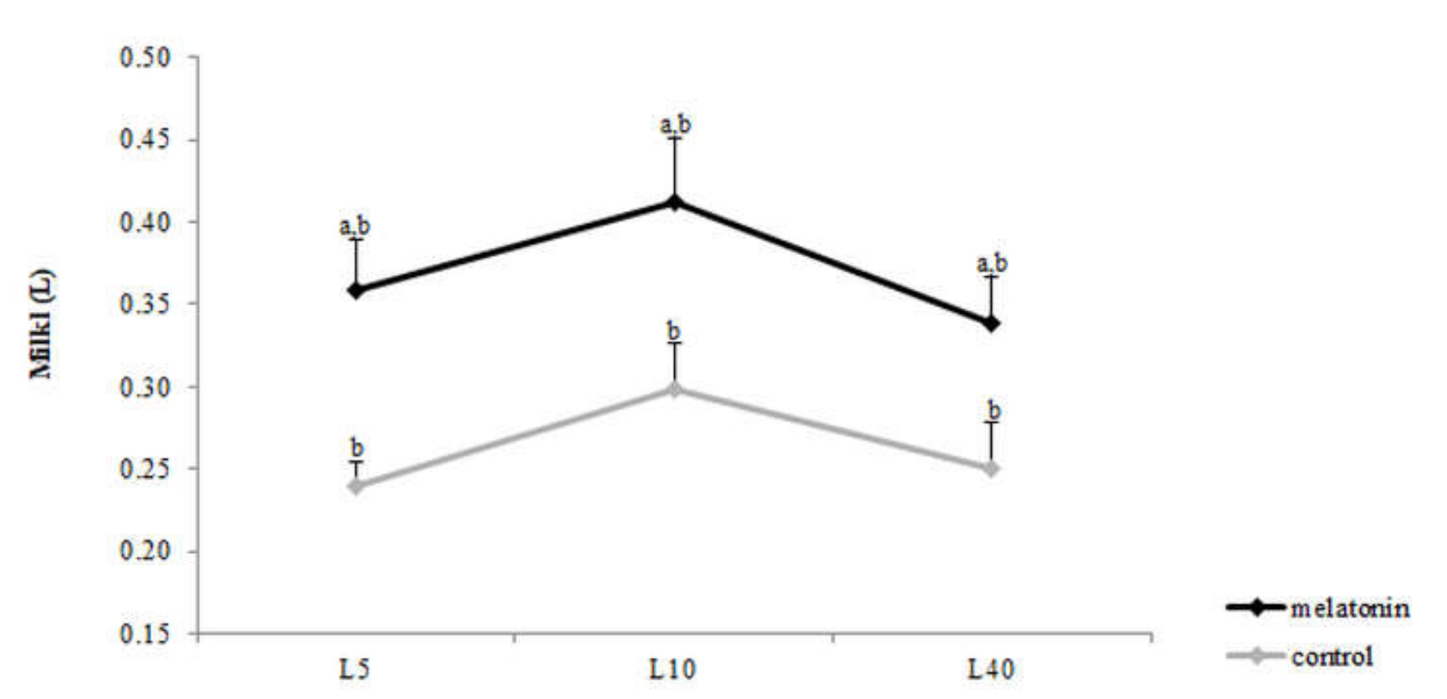 Antioxidants 09 00266 g014 Antioxidants 09 00266 g014
