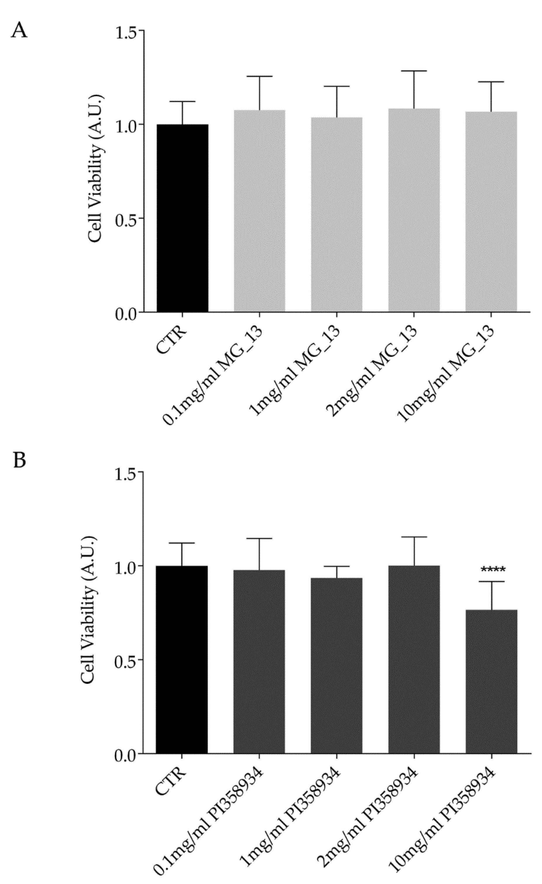 Antioxidants 09 00268 g001 Antioxidants 09 00268 g001