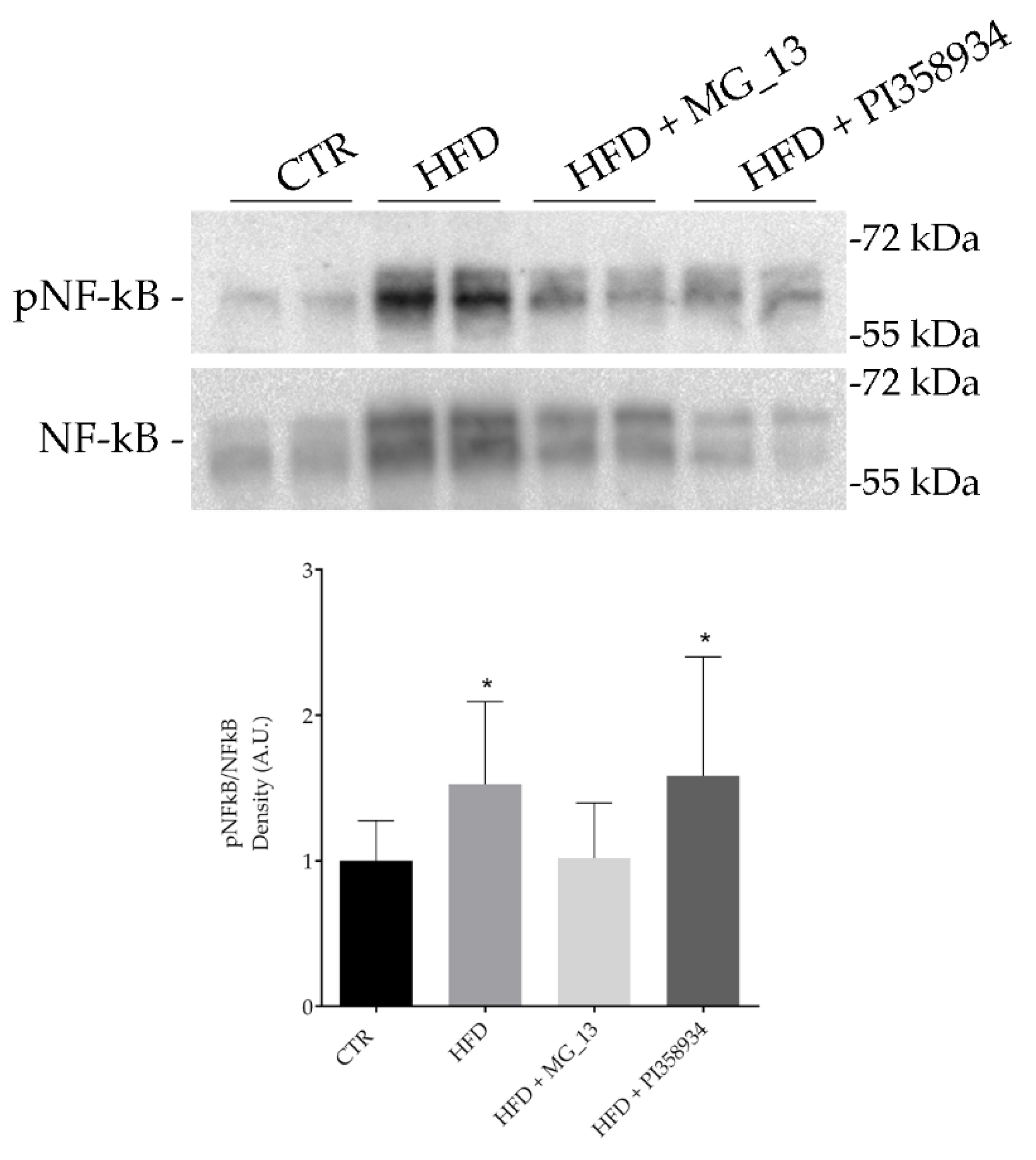 Antioxidants 09 00268 g006 Antioxidants 09 00268 g006