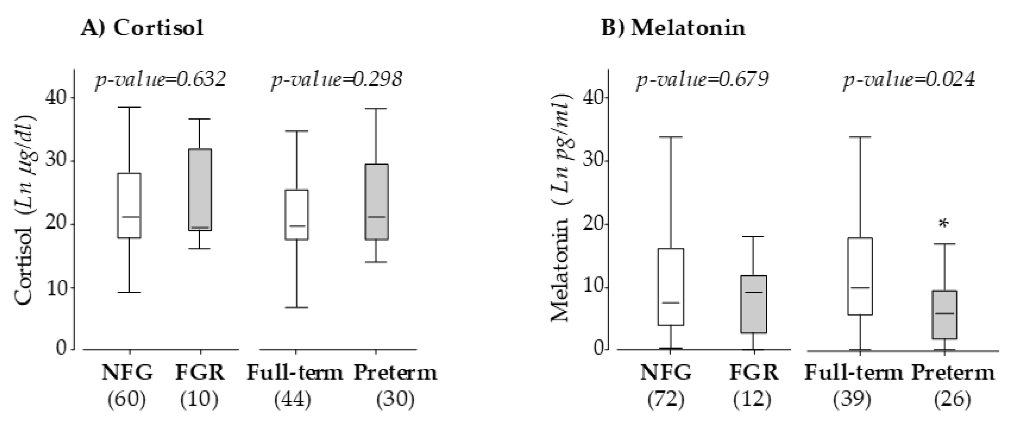 Antioxidants 09 00269 g003 Antioxidants 09 00269 g003