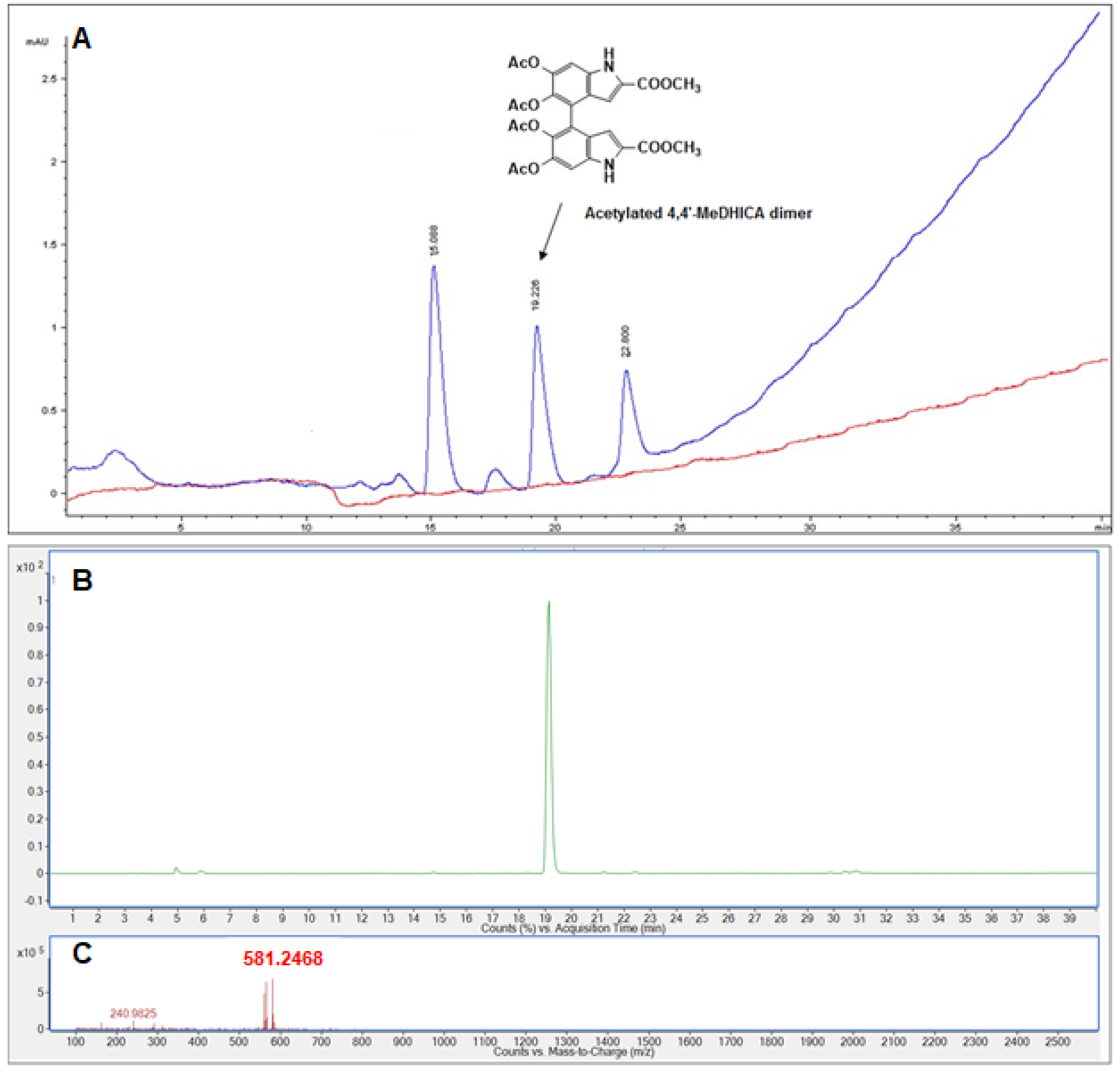 Antioxidants 09 00270 g007