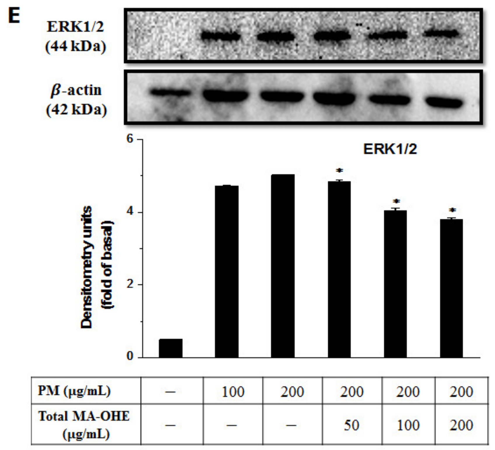 Antioxidants 09 00271 g007b