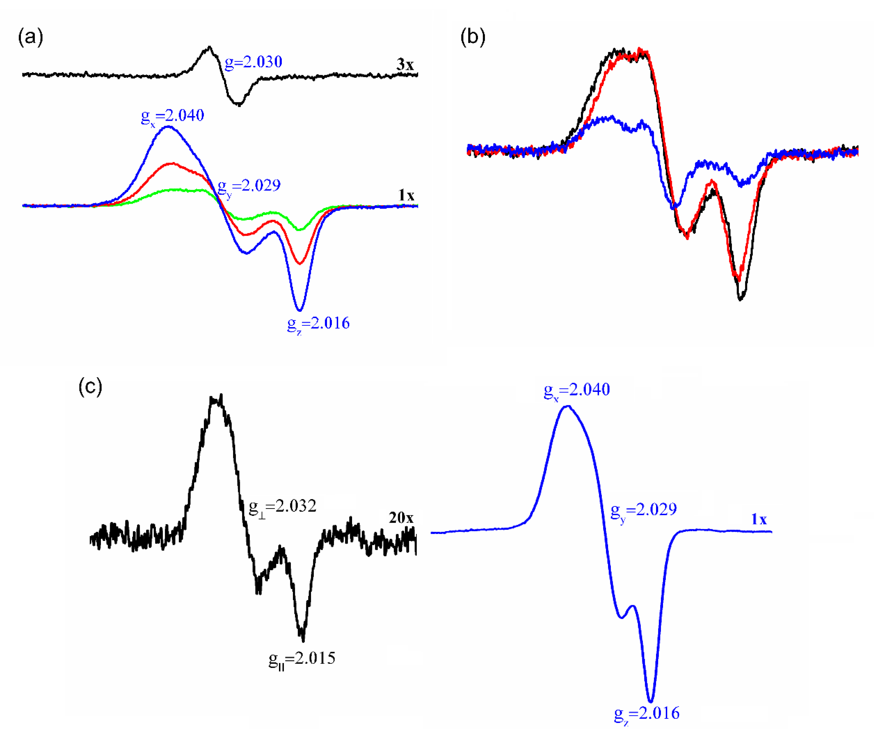 Antioxidants 09 00276 g005 Antioxidants 09 00276 g005