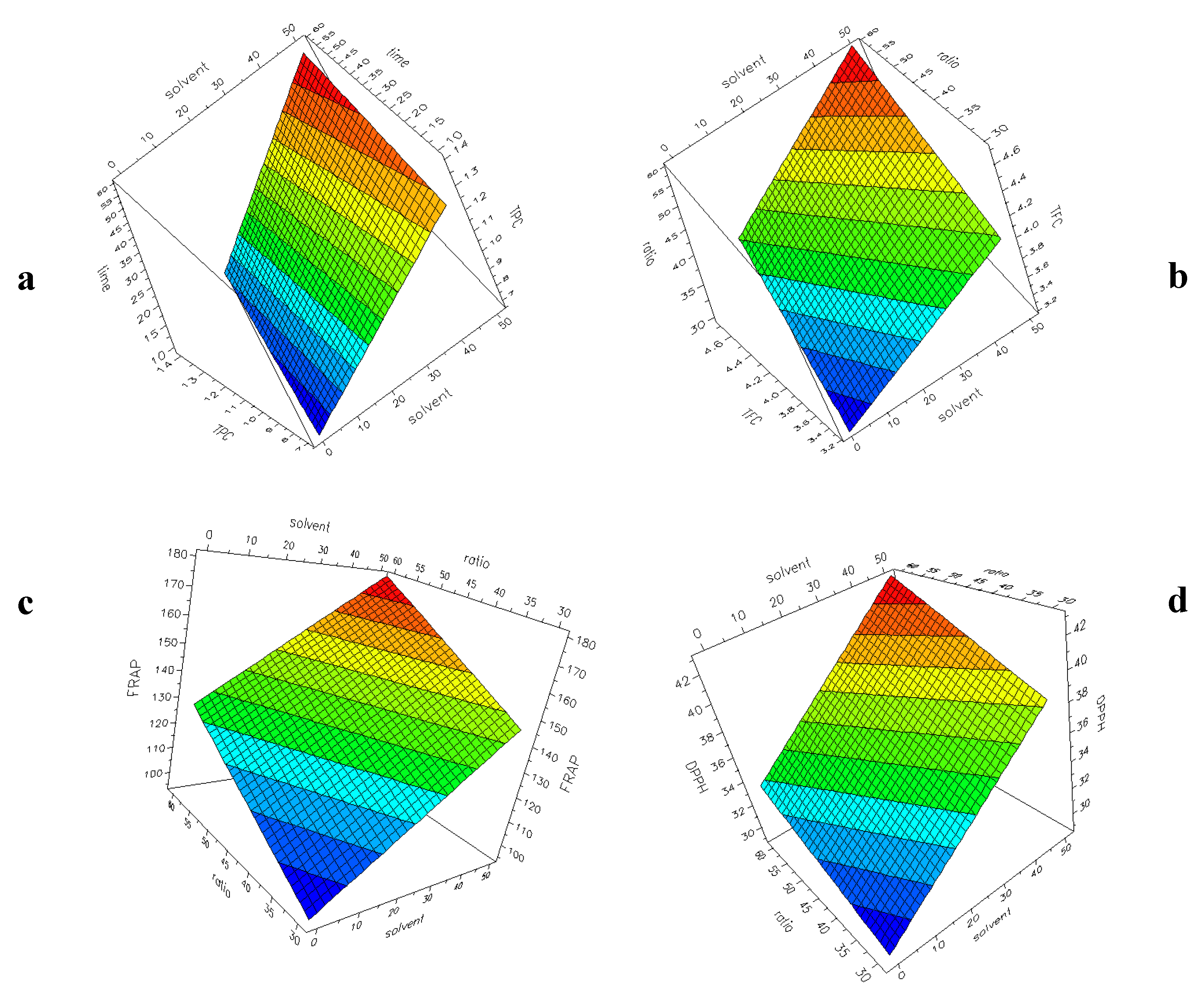 Antioxidants 09 00277 g003