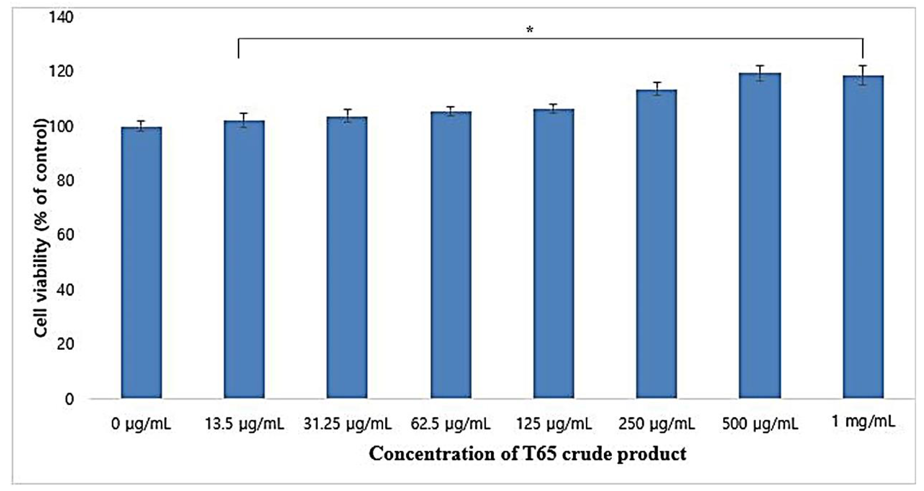 Antioxidants 09 00278 g001 Antioxidants 09 00278 g001
