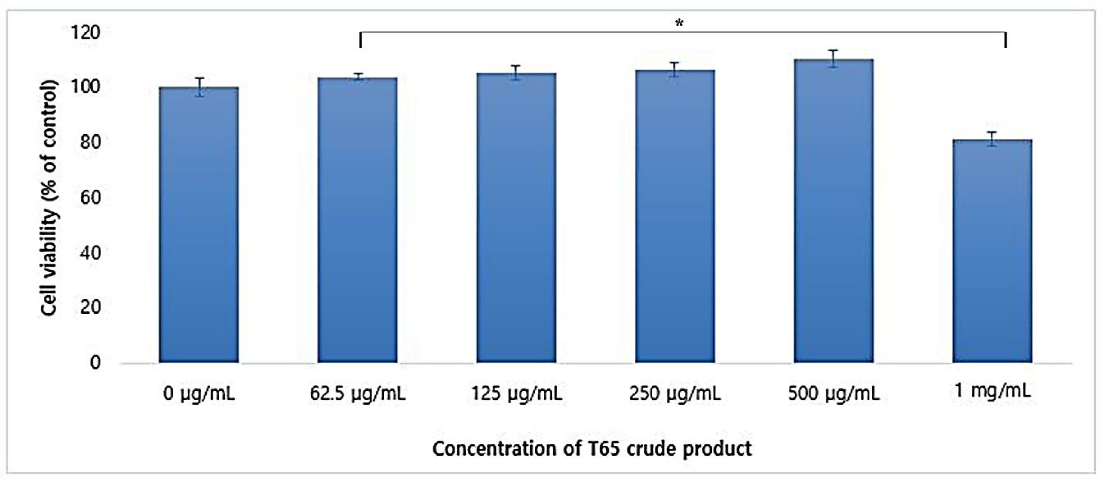 Antioxidants 09 00278 g004 Antioxidants 09 00278 g004