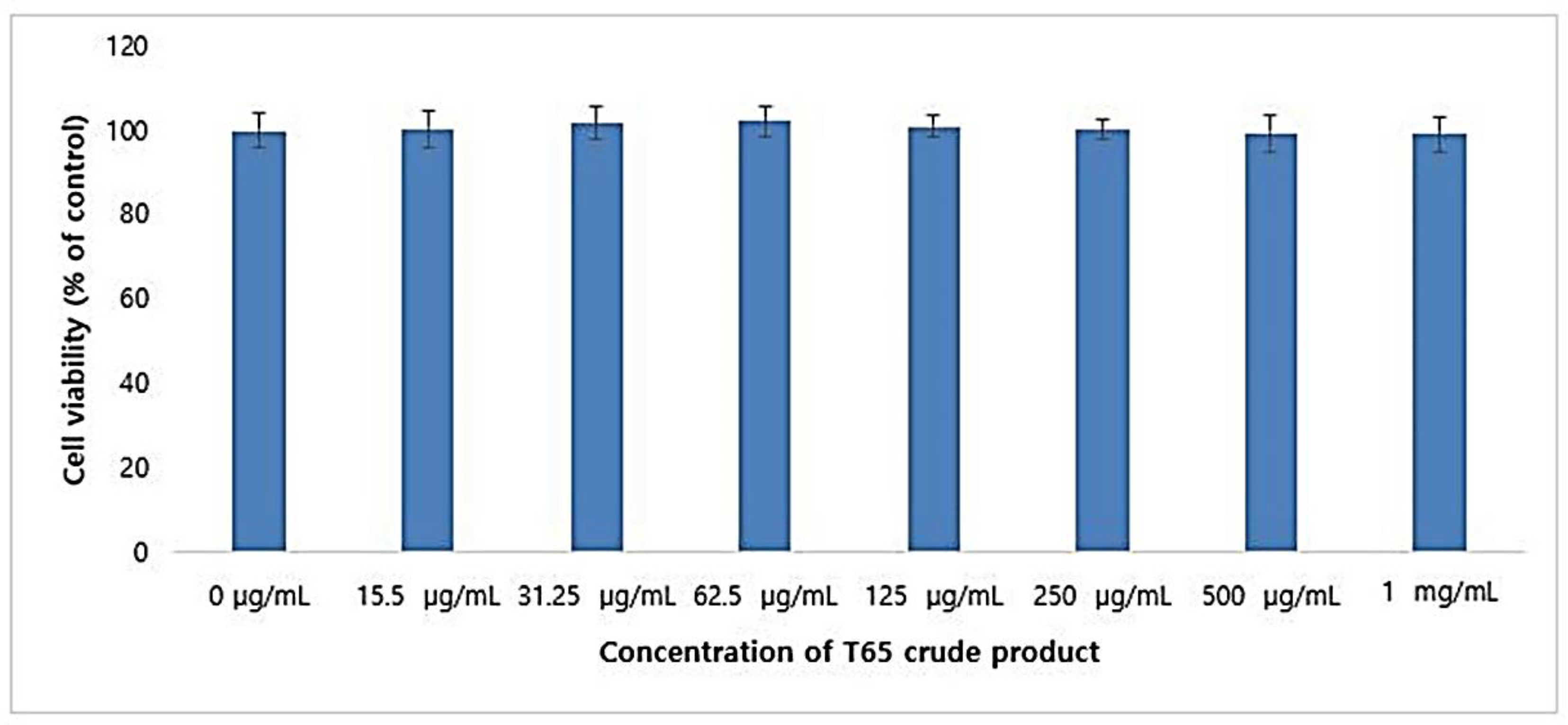 Antioxidants 09 00278 g008 Antioxidants 09 00278 g008