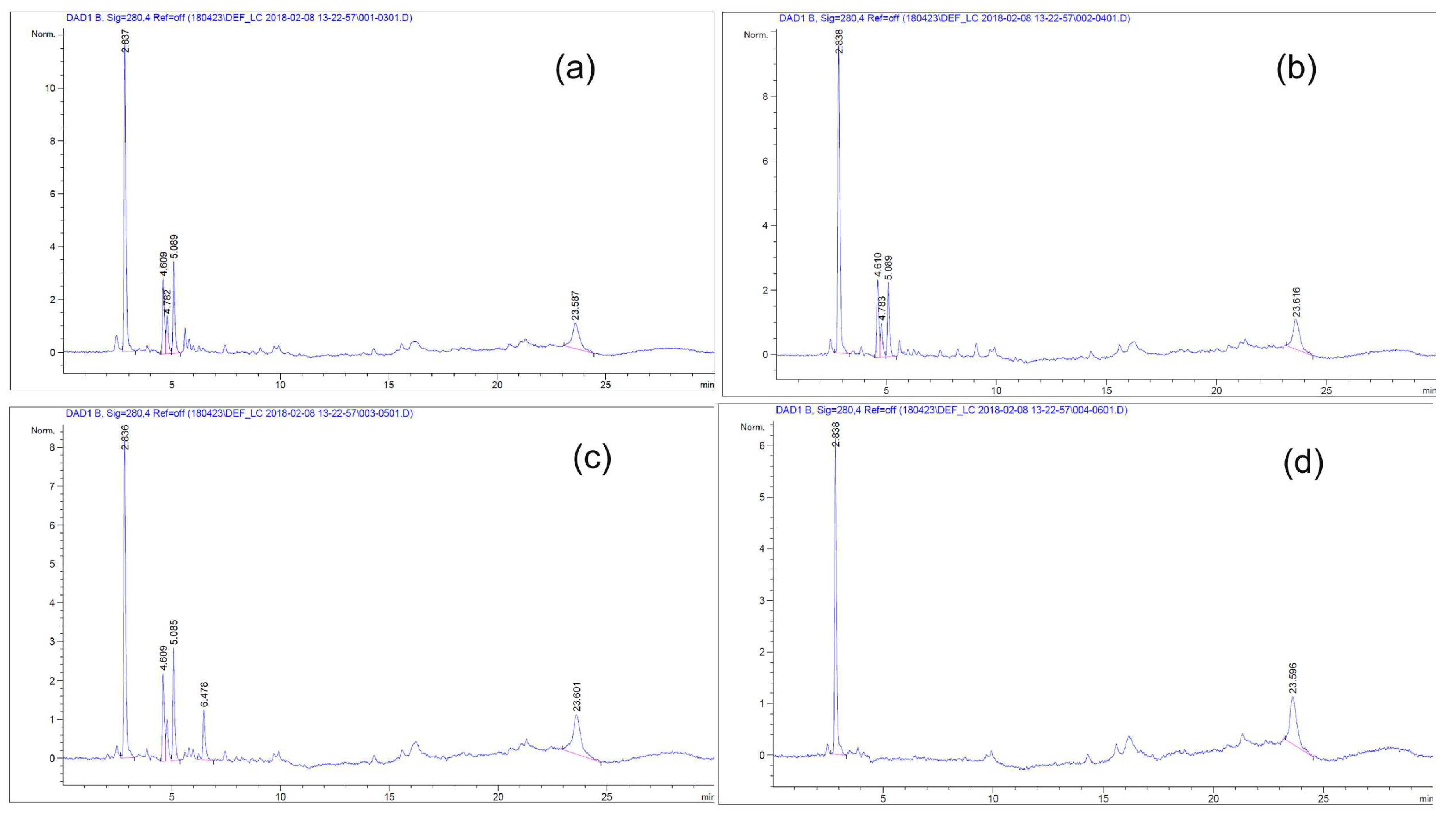 Antioxidants 09 00278 g012 Antioxidants 09 00278 g012