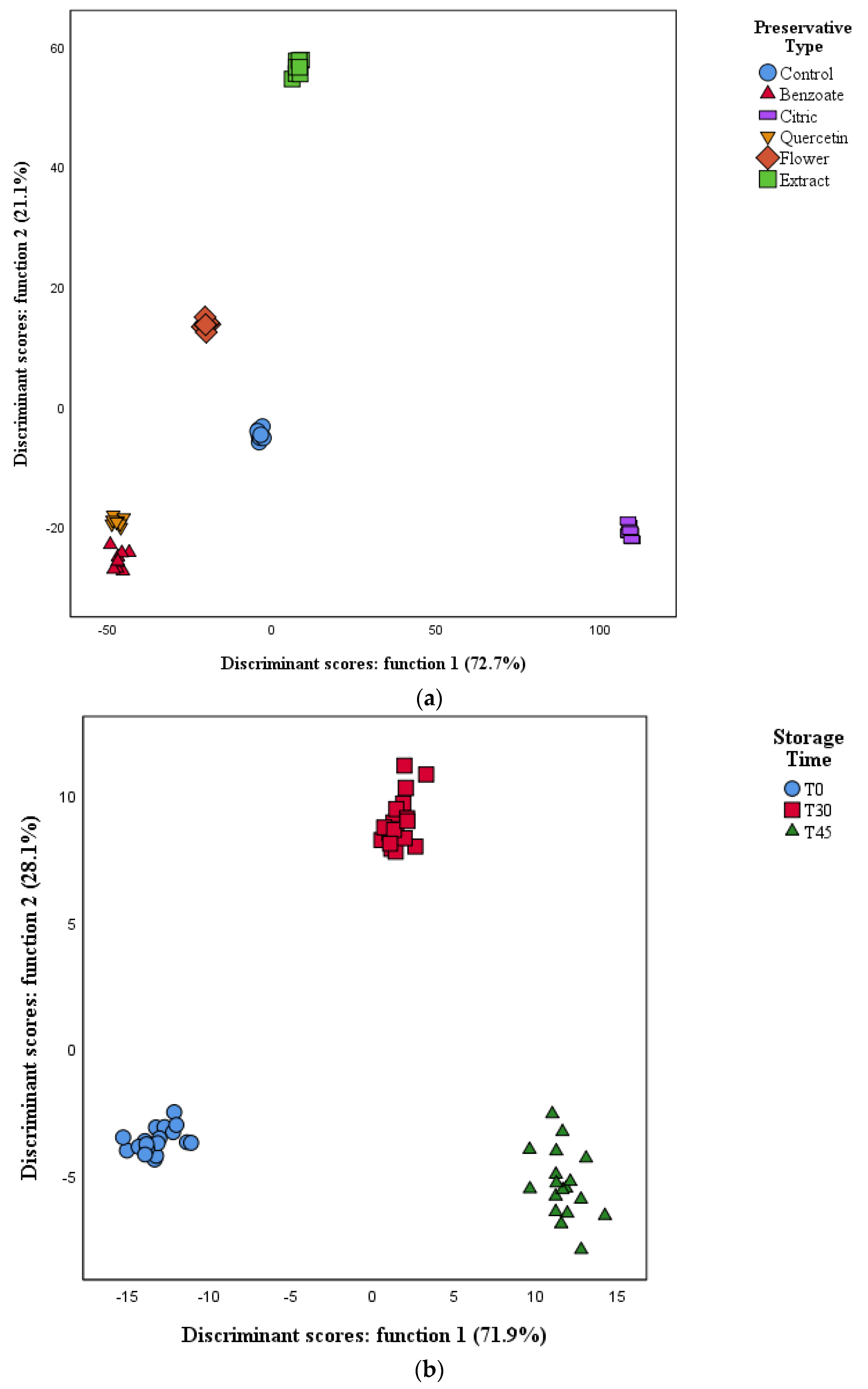 Antioxidants 09 00281 g001 Antioxidants 09 00281 g001