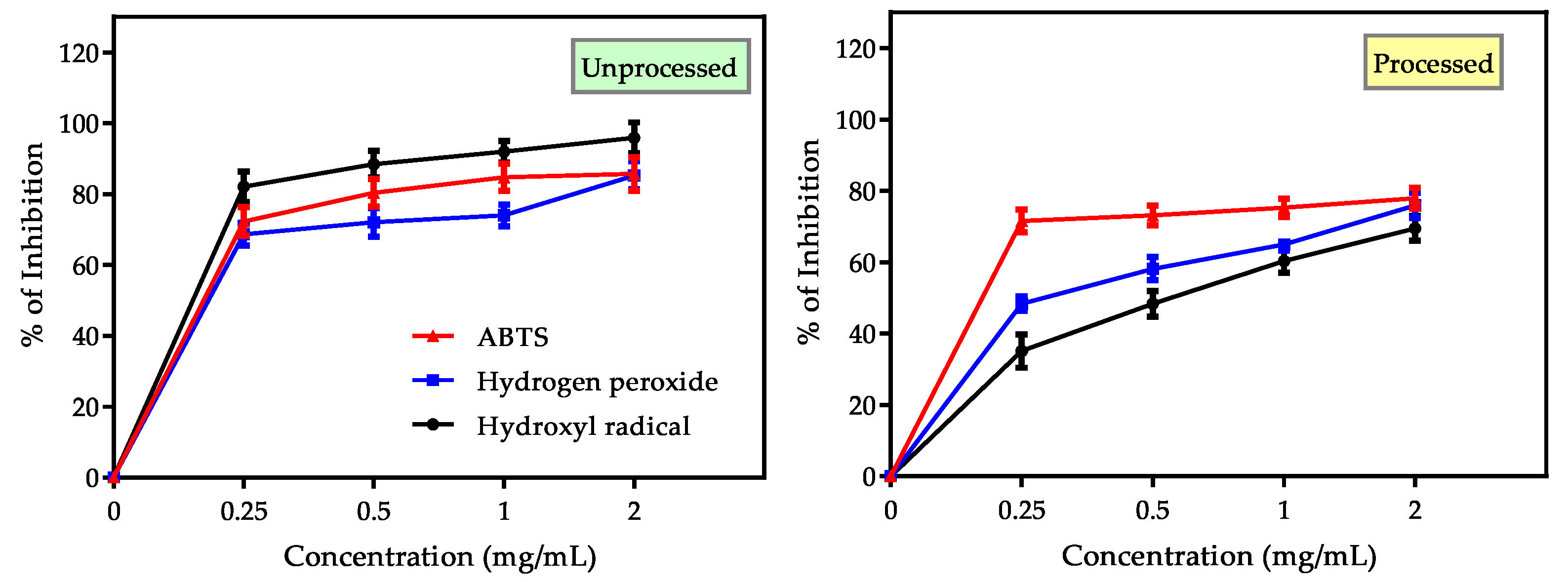 Antioxidants 09 00282 g006