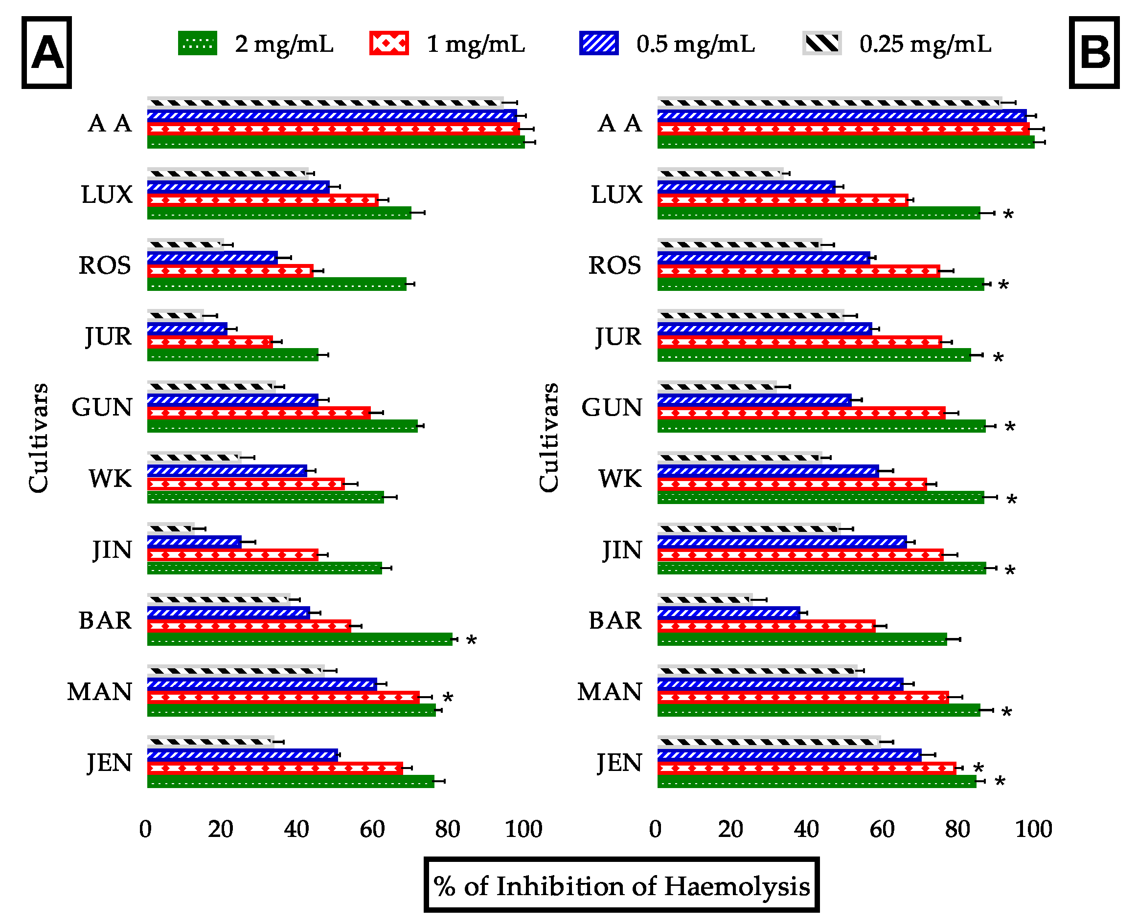 Antioxidants 09 00282 g007