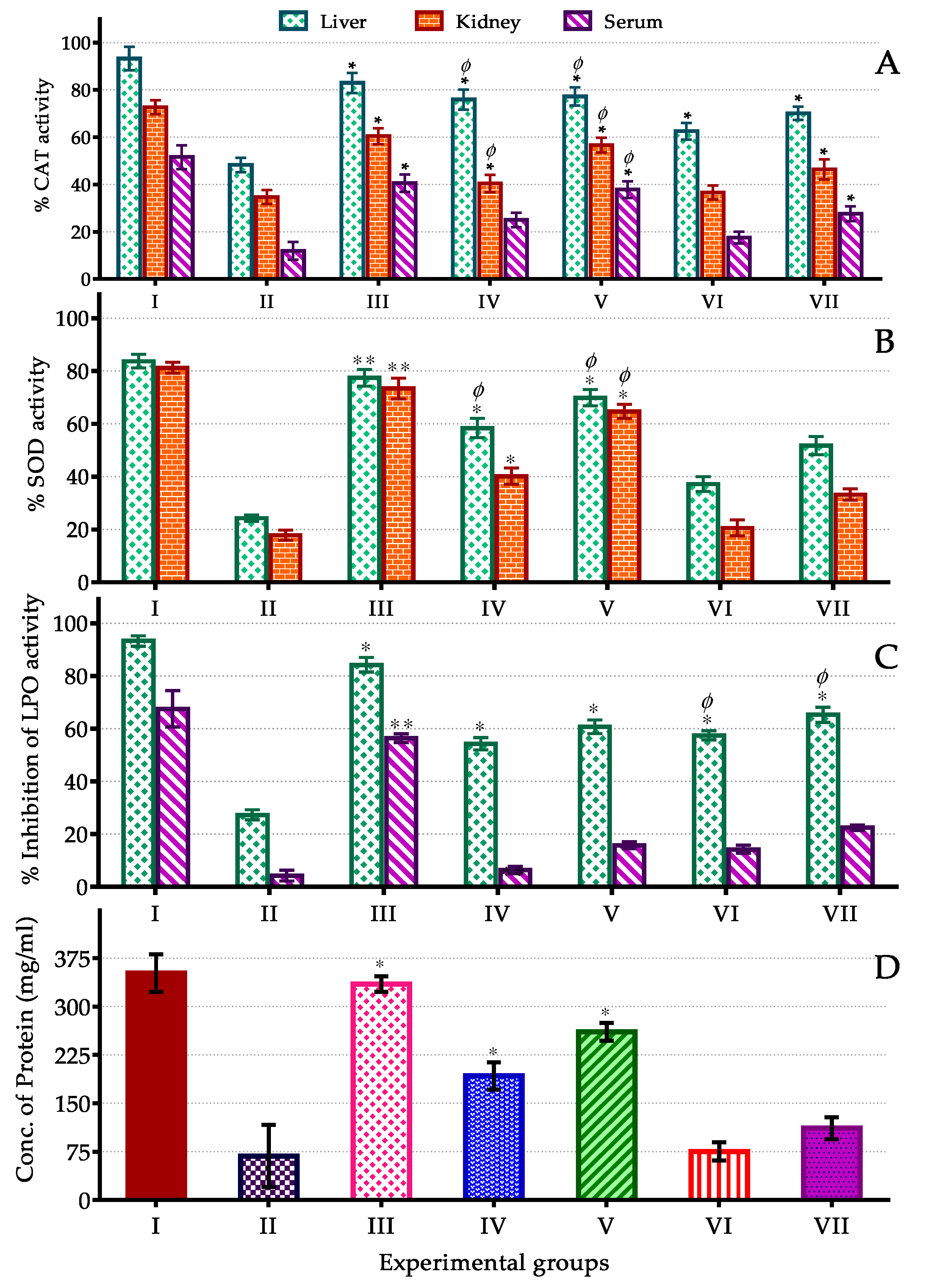 Antioxidants 09 00282 g008