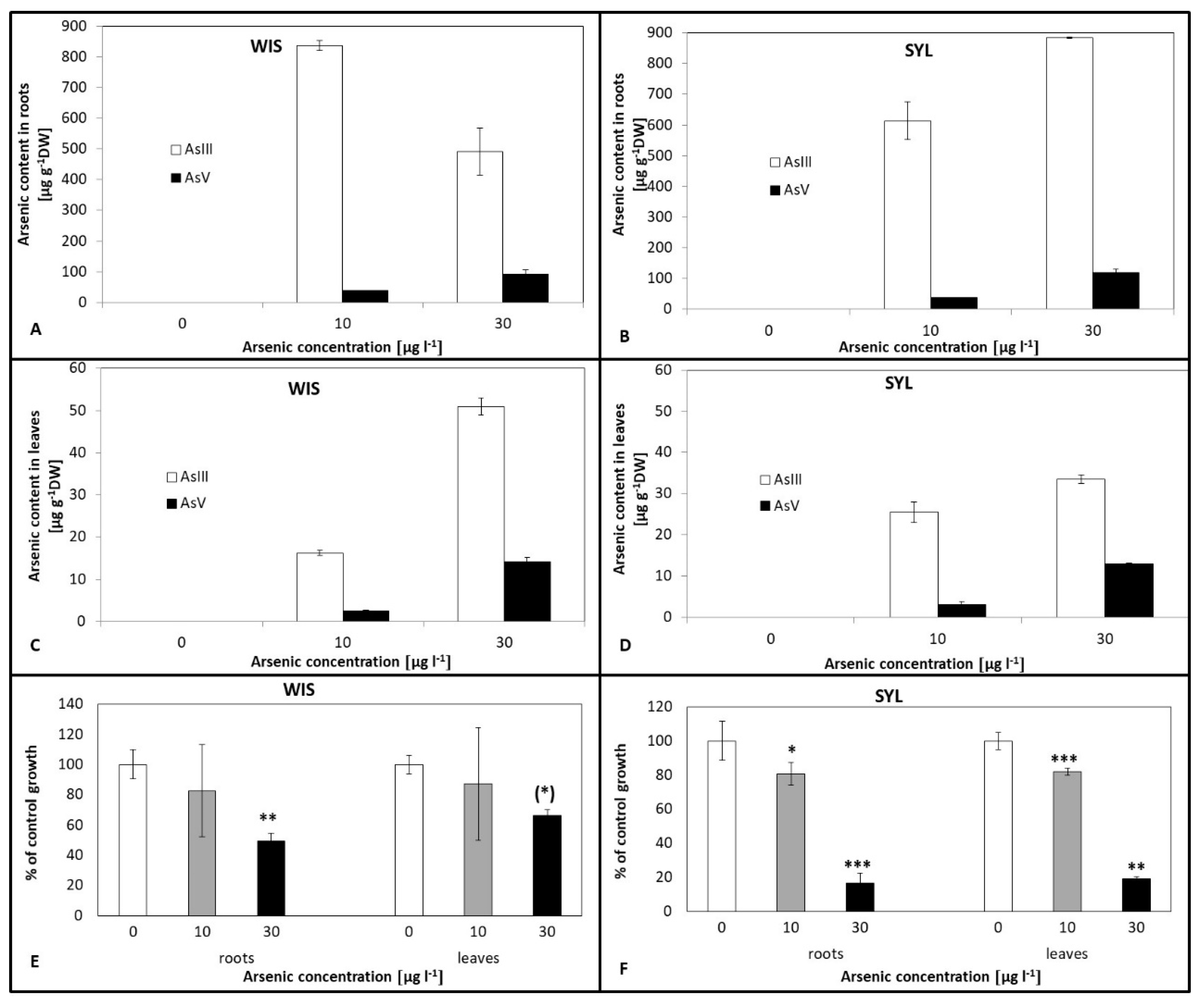 Antioxidants 09 00283 g001