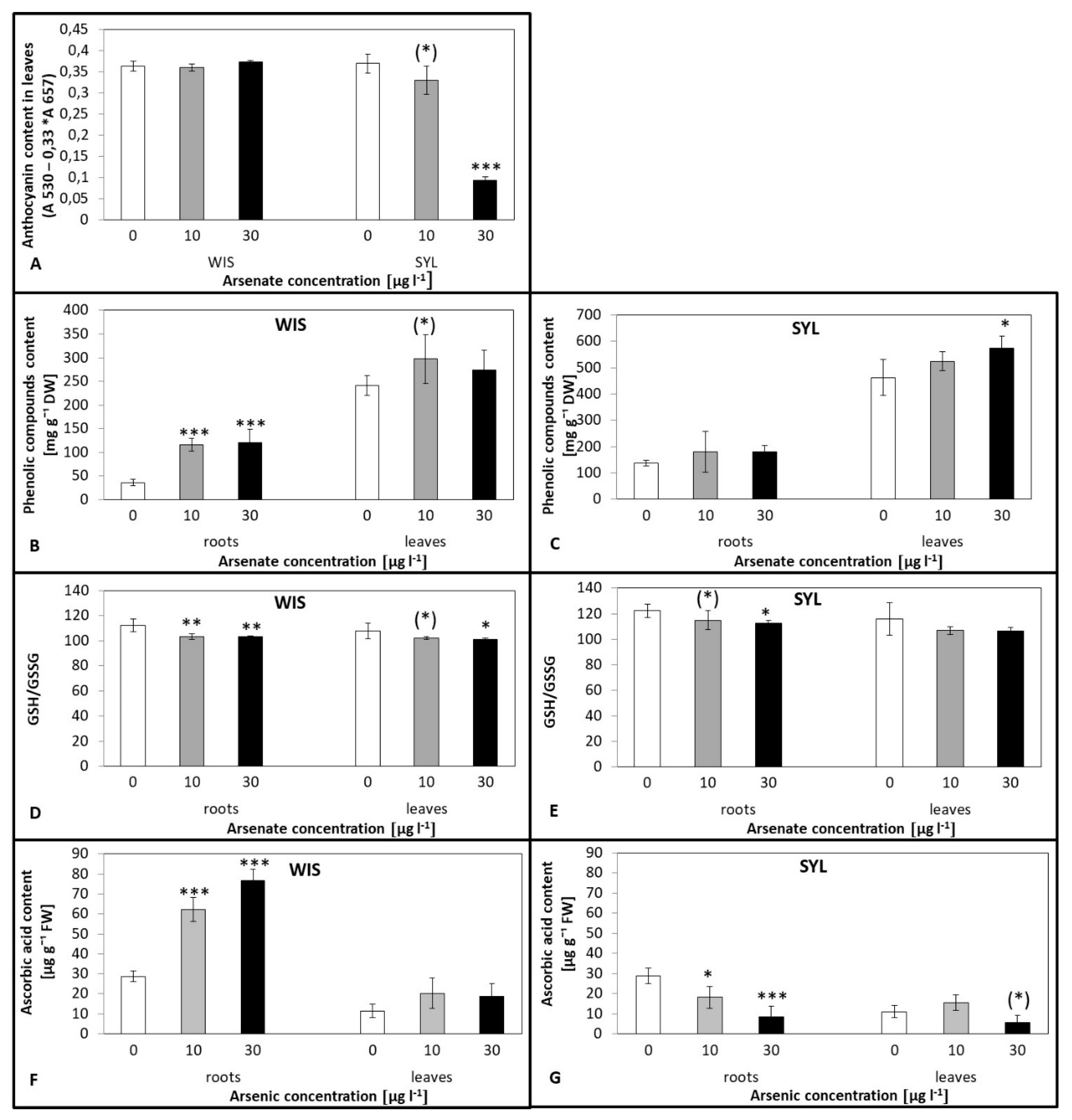 Antioxidants 09 00283 g005