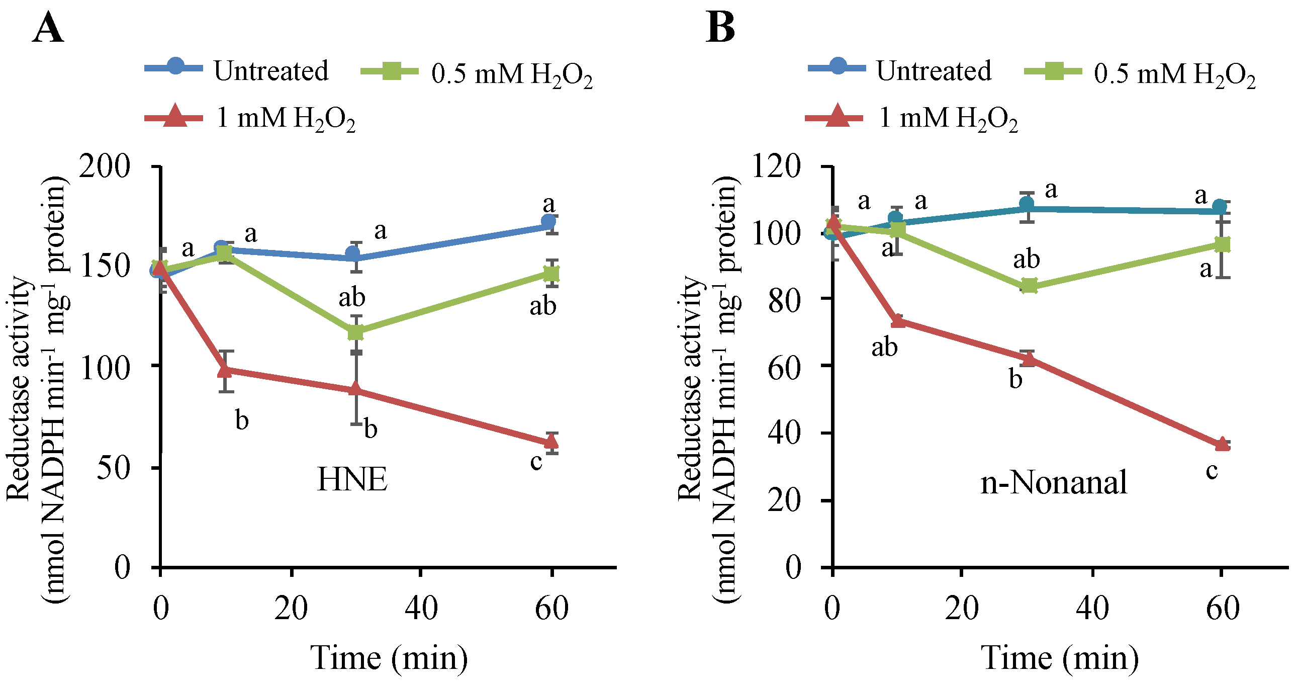 Antioxidants 09 00289 g007 Antioxidants 09 00289 g007