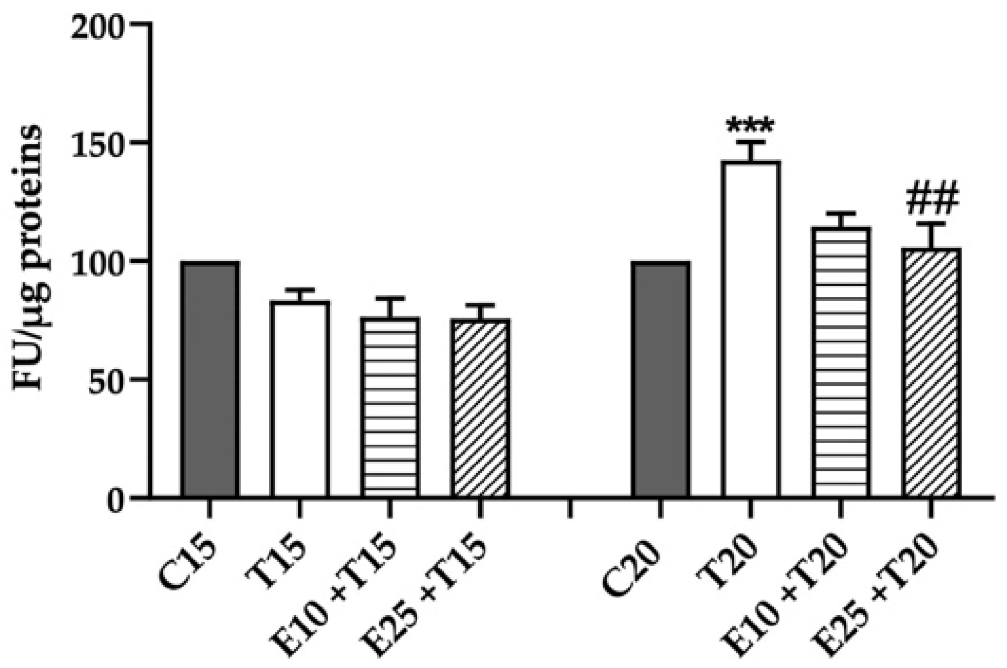 Antioxidants 09 00292 g001
