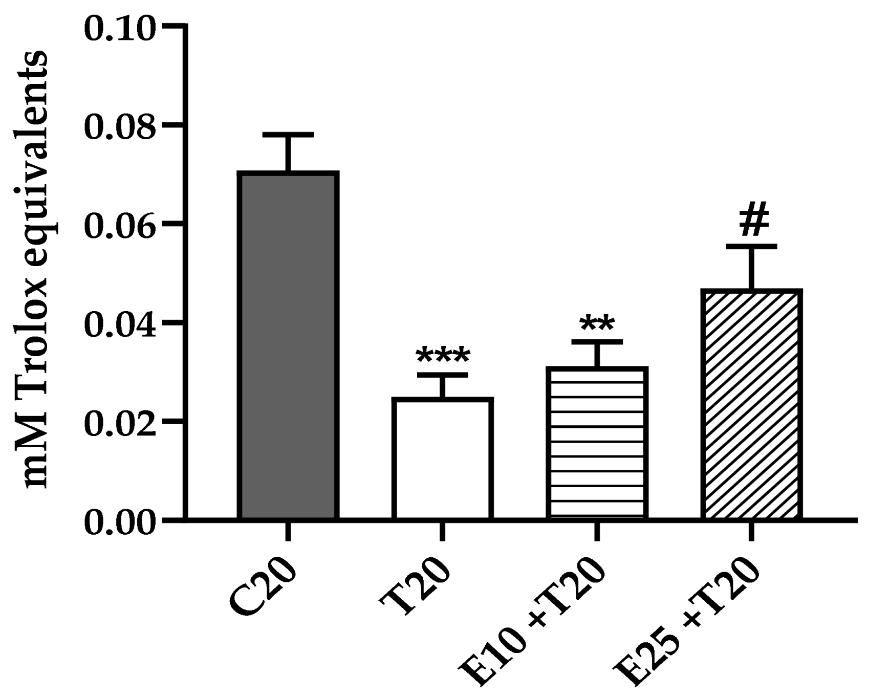 Antioxidants 09 00292 g002