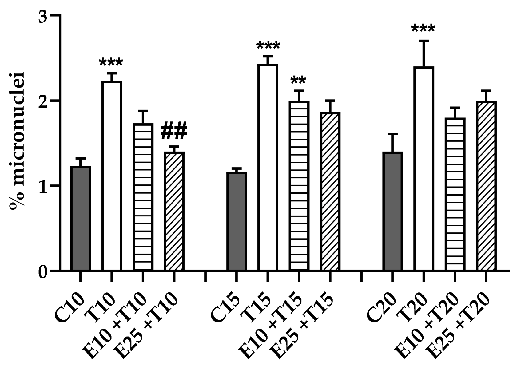 Antioxidants 09 00292 g006