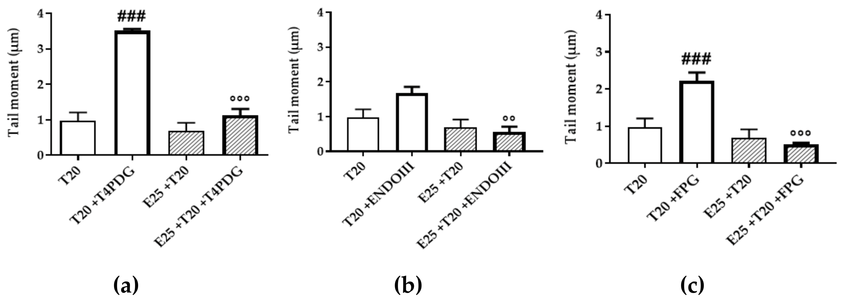 Antioxidants 09 00292 g007