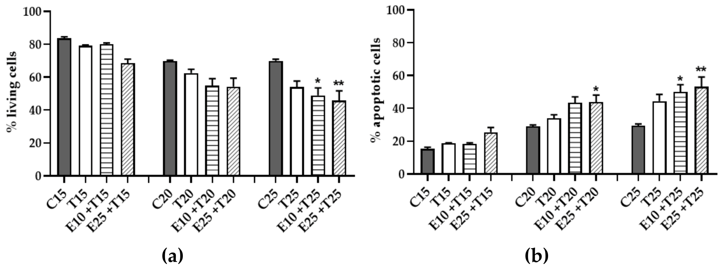 Antioxidants 09 00292 g008