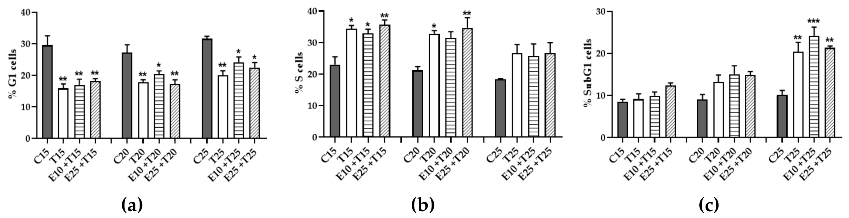 Antioxidants 09 00292 g009