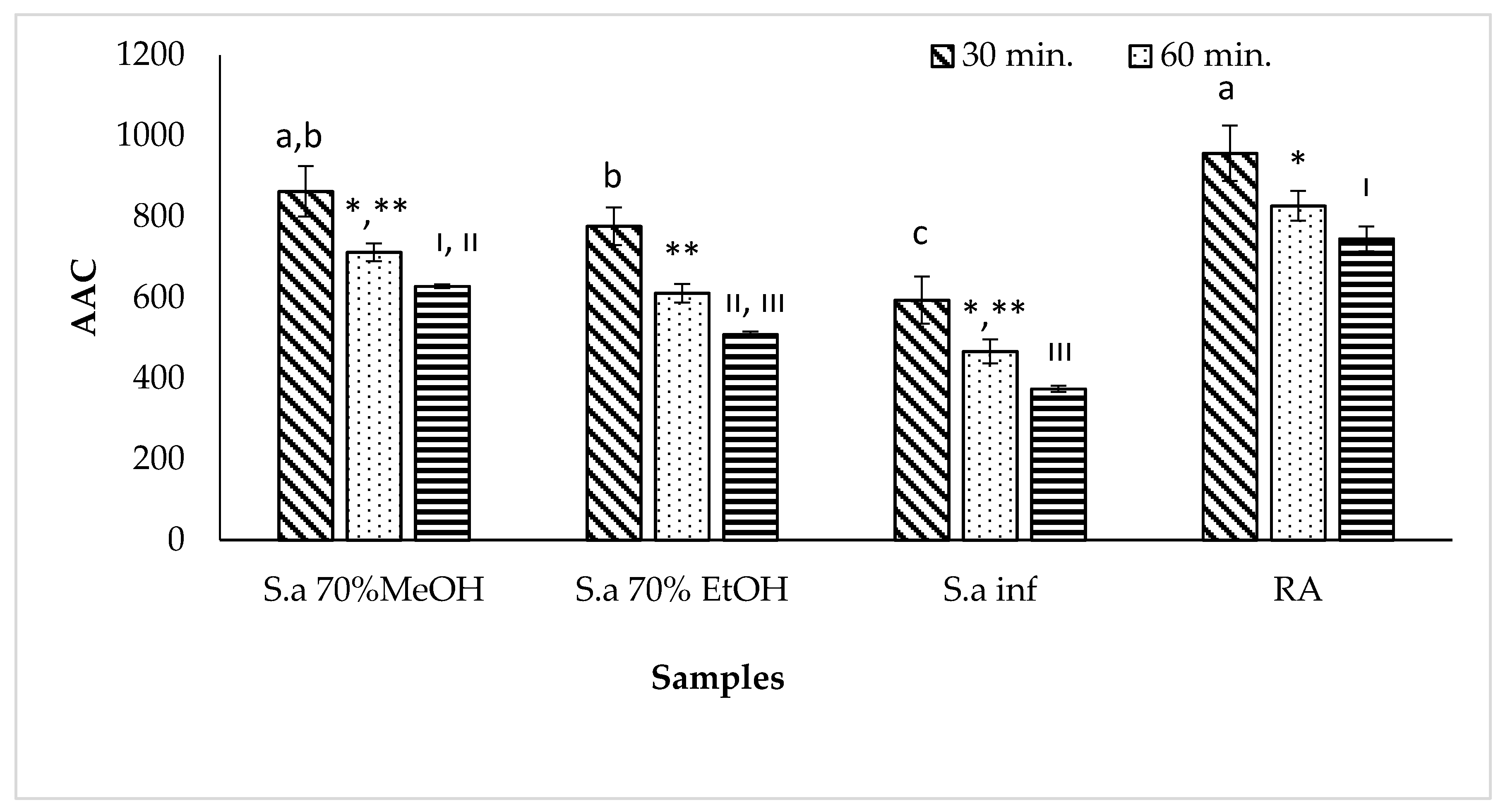 Antioxidants 09 00293 g001 Antioxidants 09 00293 g001