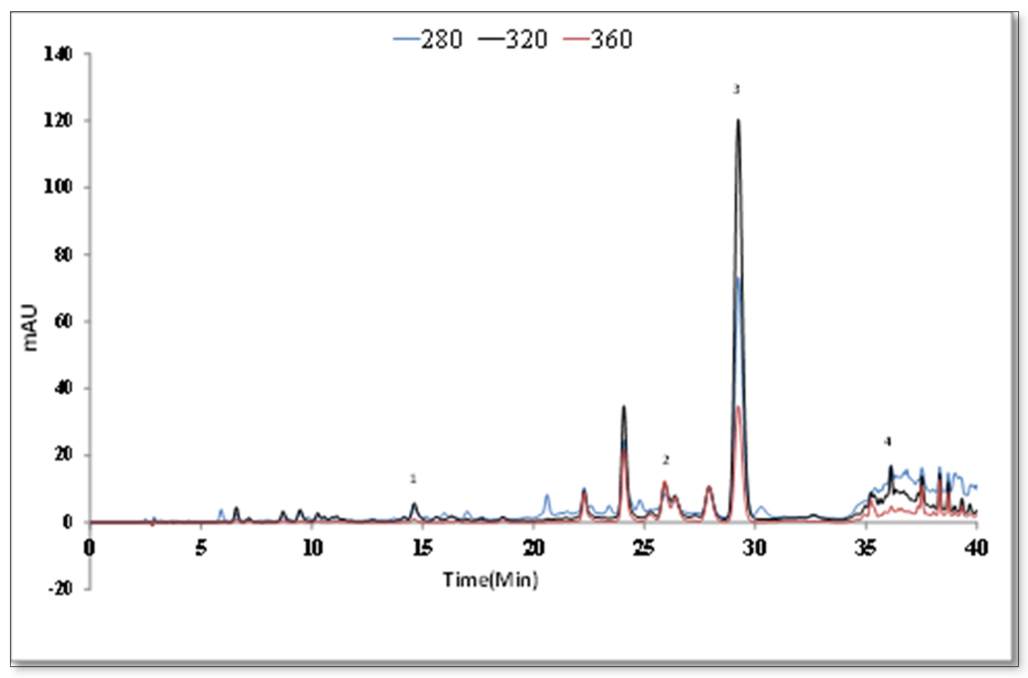 Antioxidants 09 00293 g003 Antioxidants 09 00293 g003