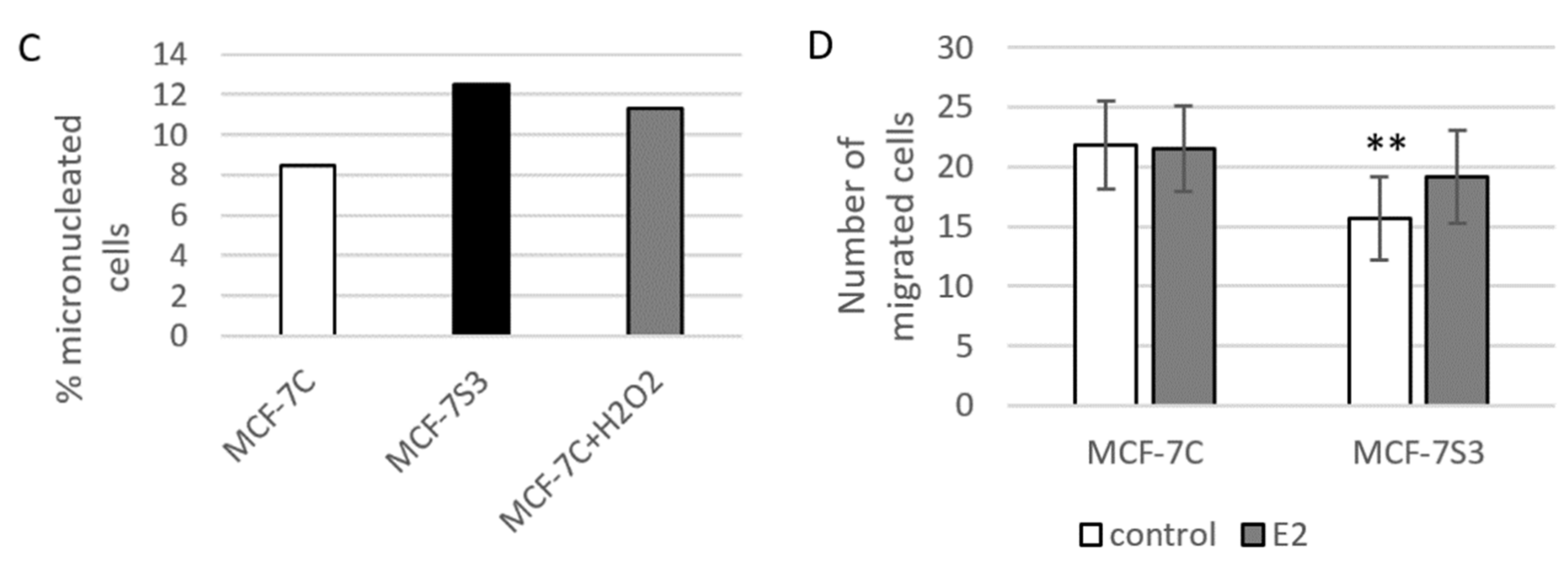 Antioxidants 09 00294 g006b