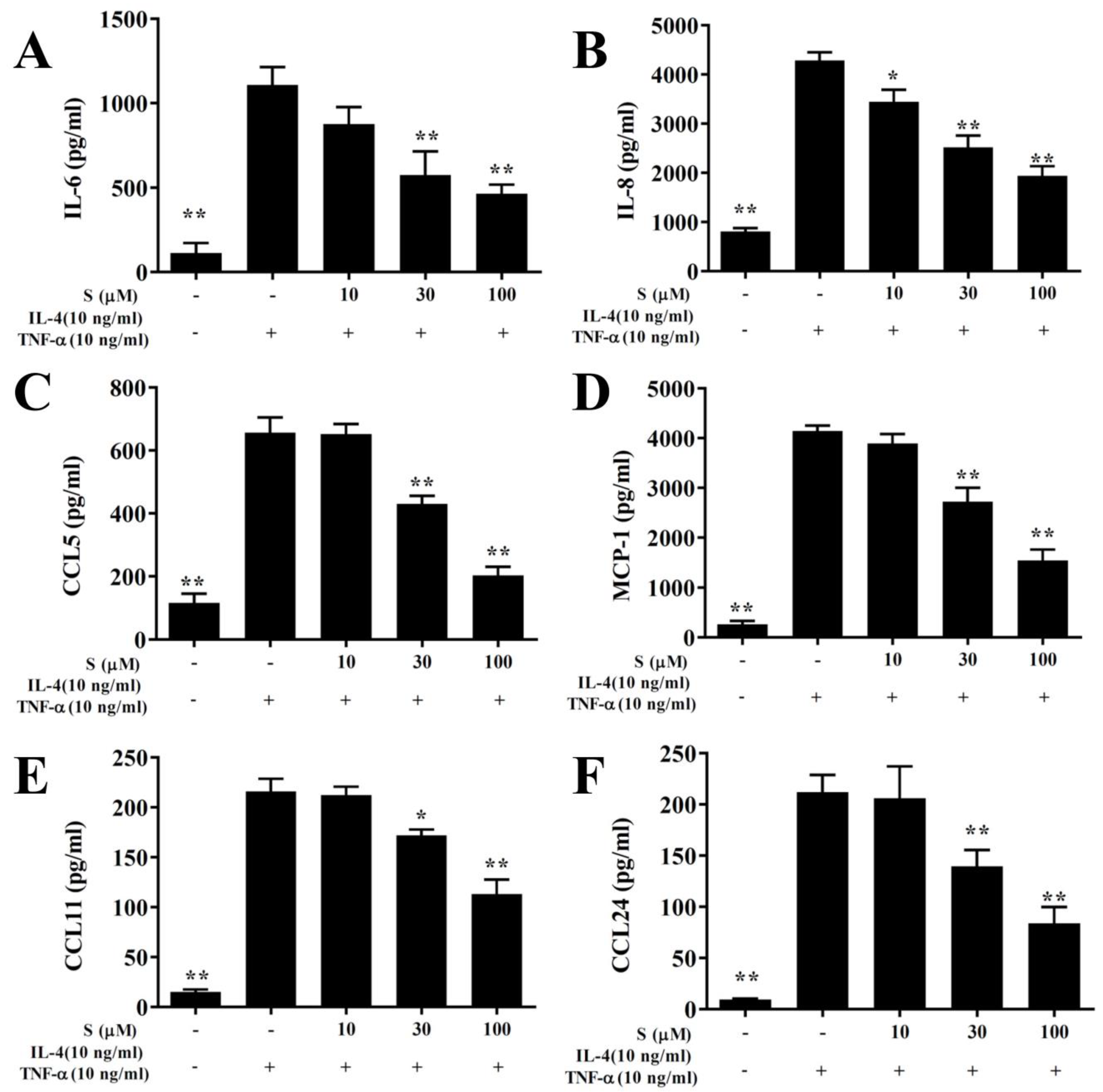 Antioxidants 09 00295 g007 Antioxidants 09 00295 g007
