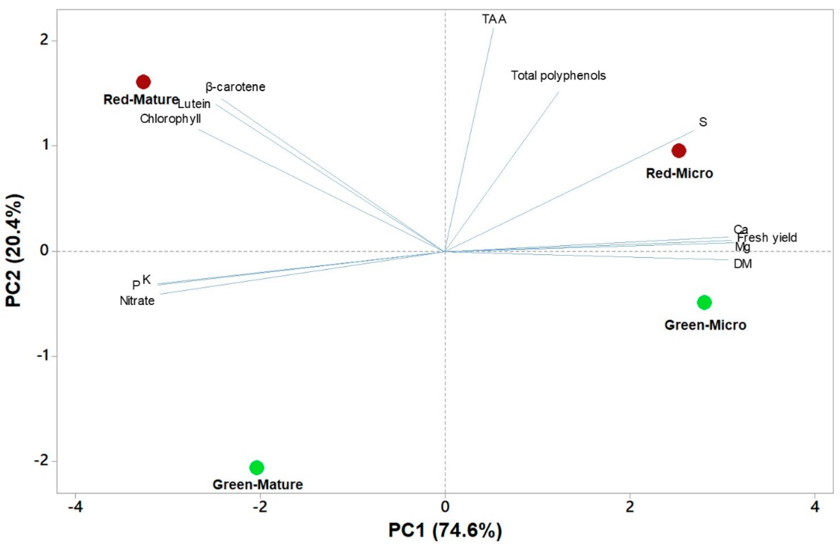 Antioxidants 09 00300 g002 Antioxidants 09 00300 g002