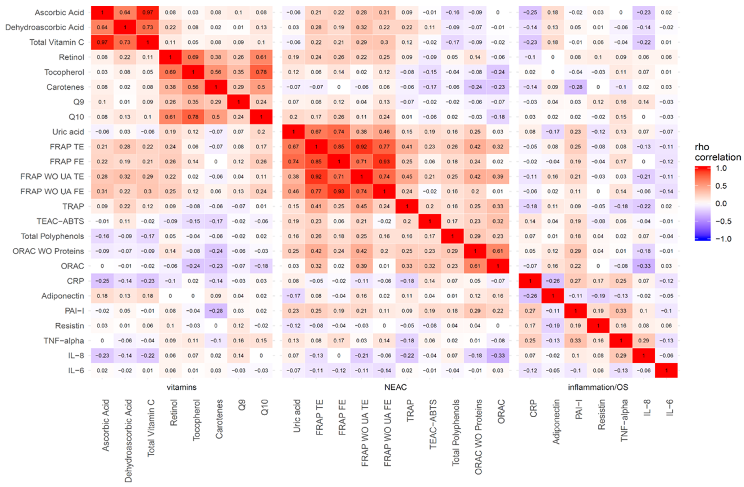 Antioxidants 09 00301 g001 Antioxidants 09 00301 g001