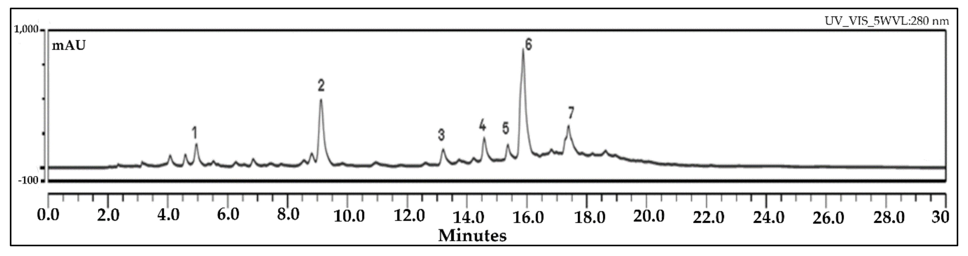 Antioxidants 09 00304 g002 Antioxidants 09 00304 g002