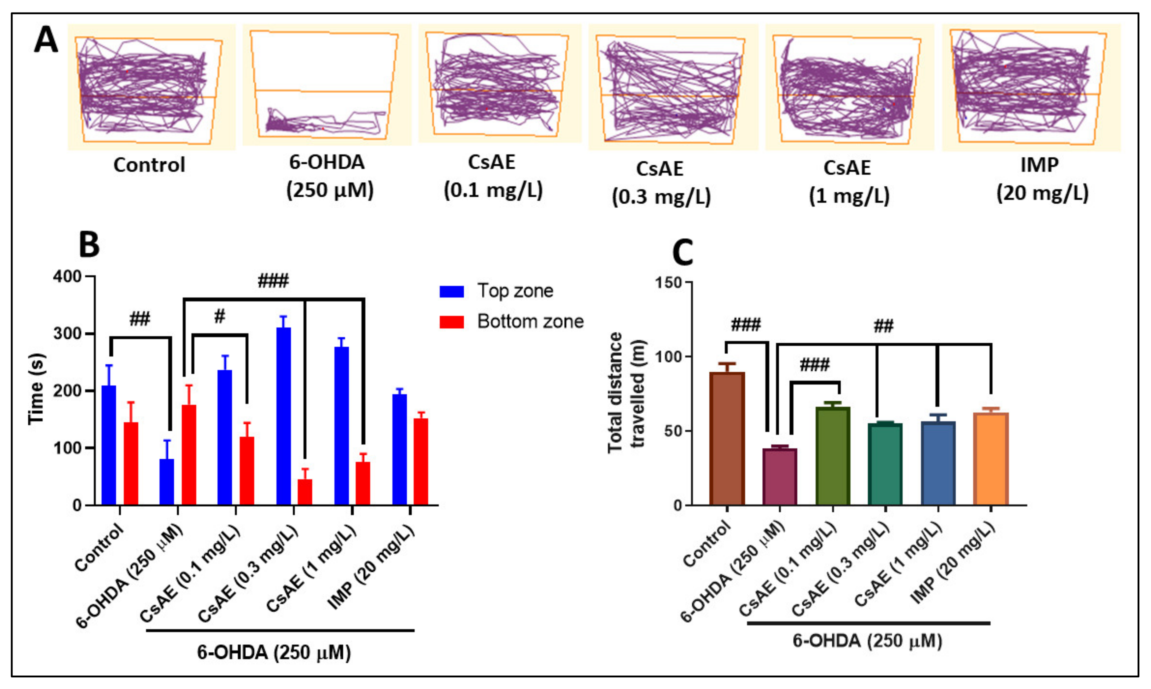 Antioxidants 09 00304 g004 Antioxidants 09 00304 g004