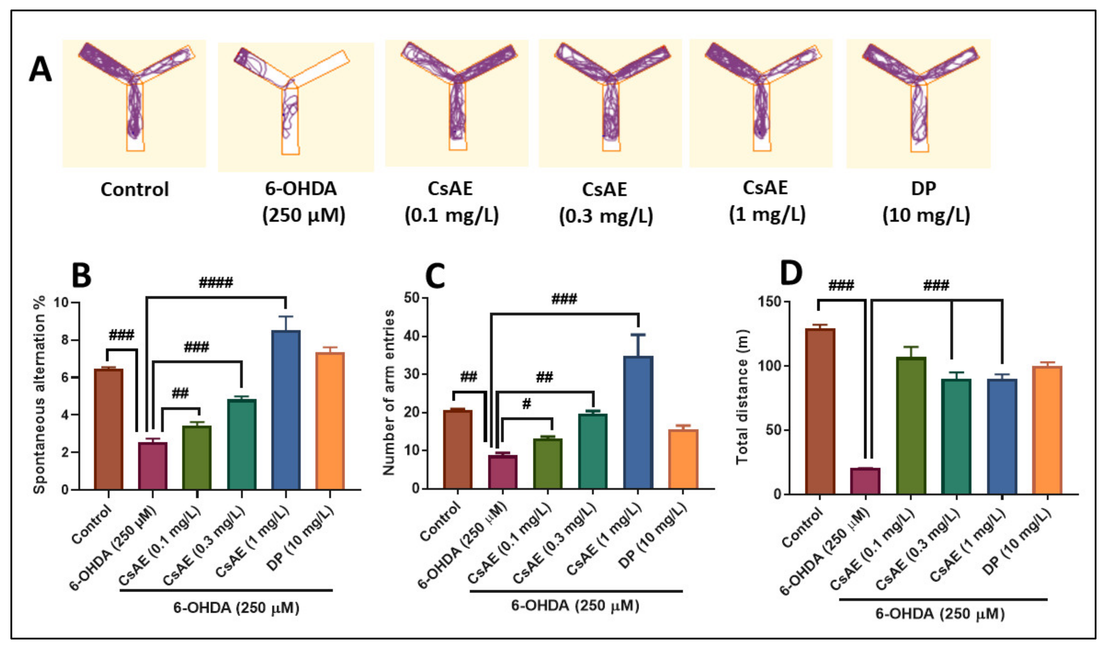 Antioxidants 09 00304 g005 Antioxidants 09 00304 g005