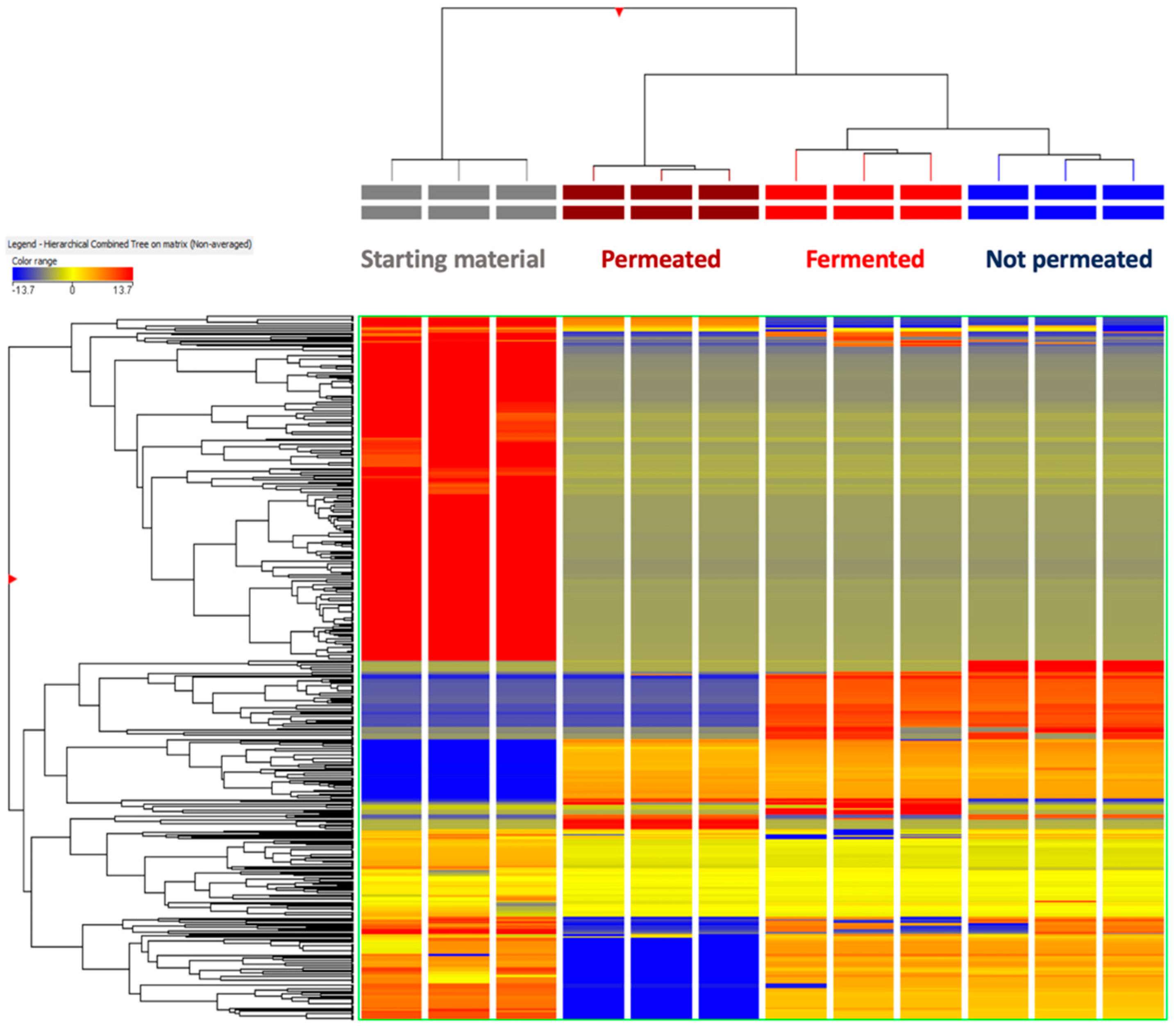 Antioxidants 09 00306 g002 Antioxidants 09 00306 g002