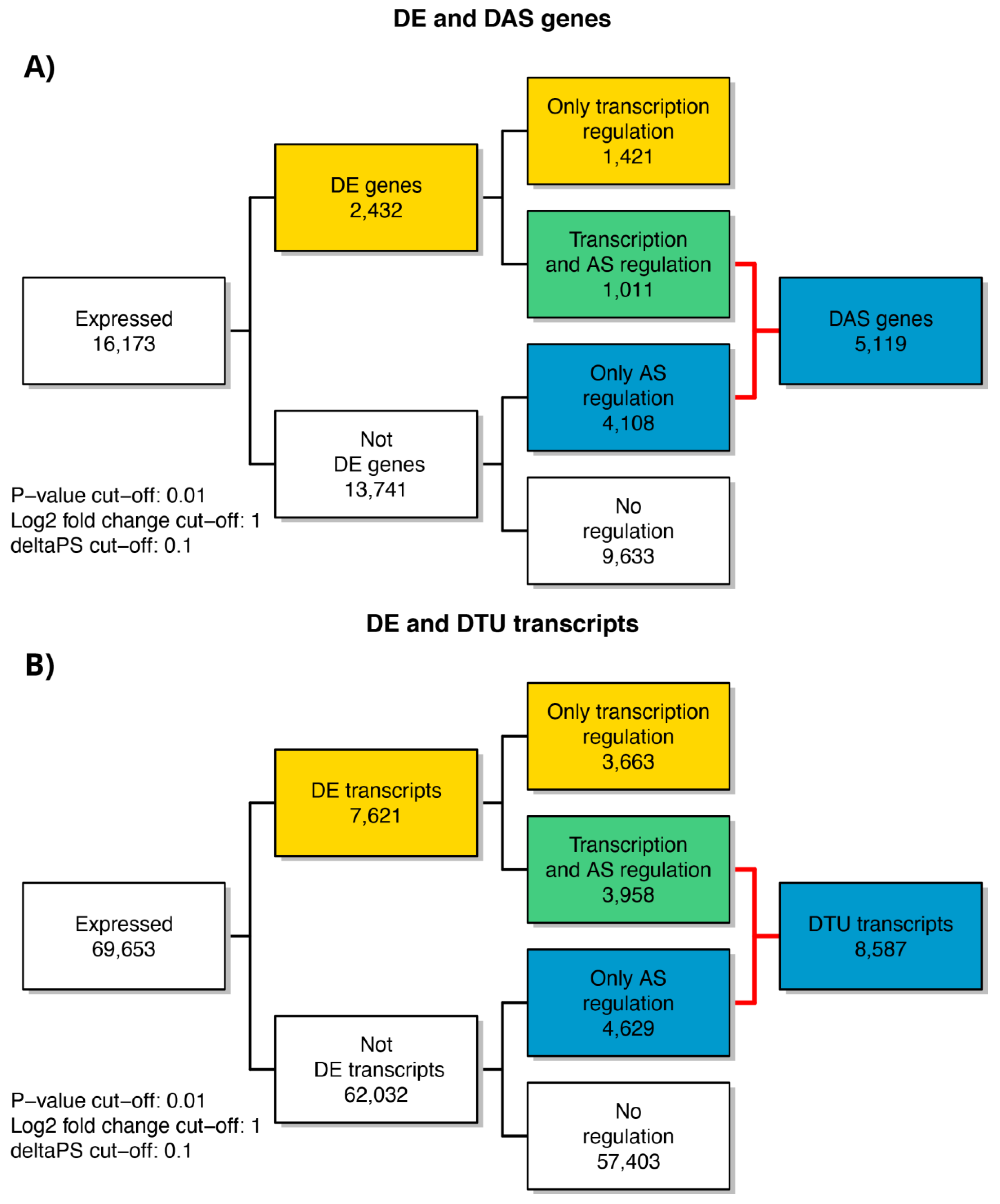 Antioxidants 09 00307 g002