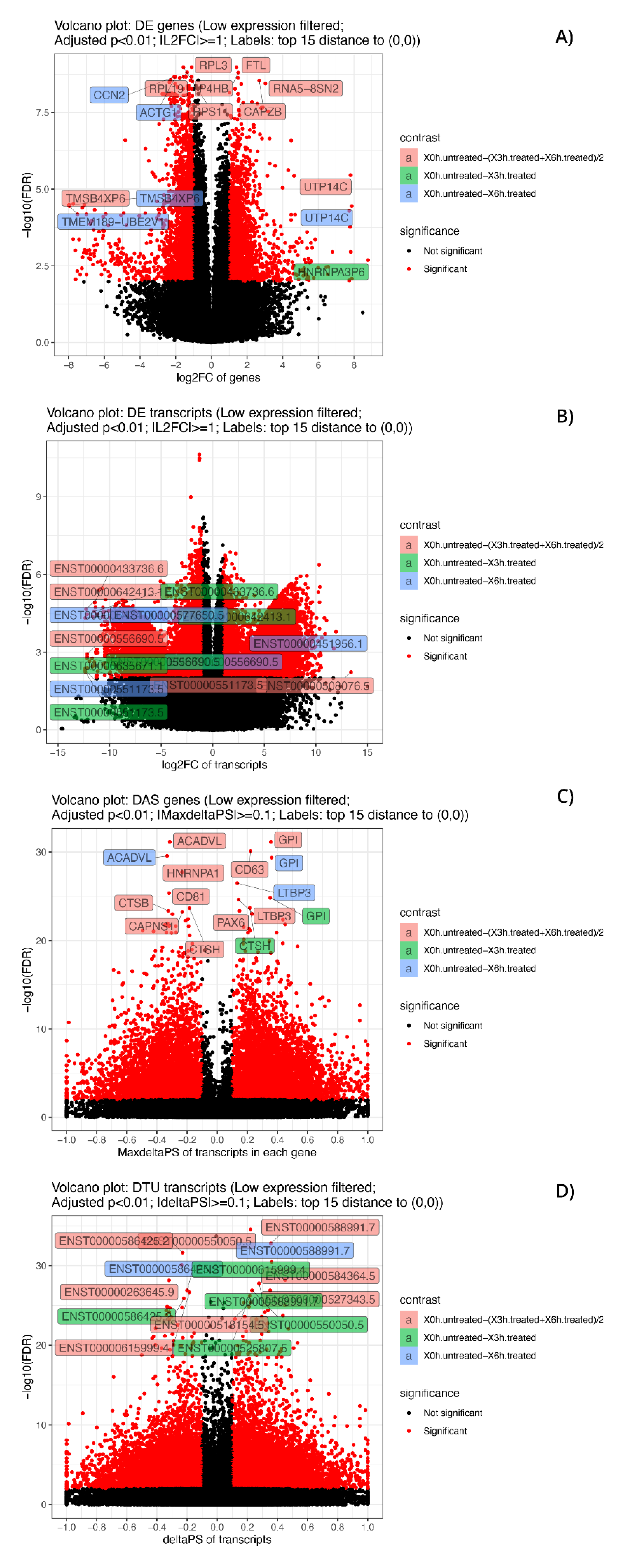 Antioxidants 09 00307 g006