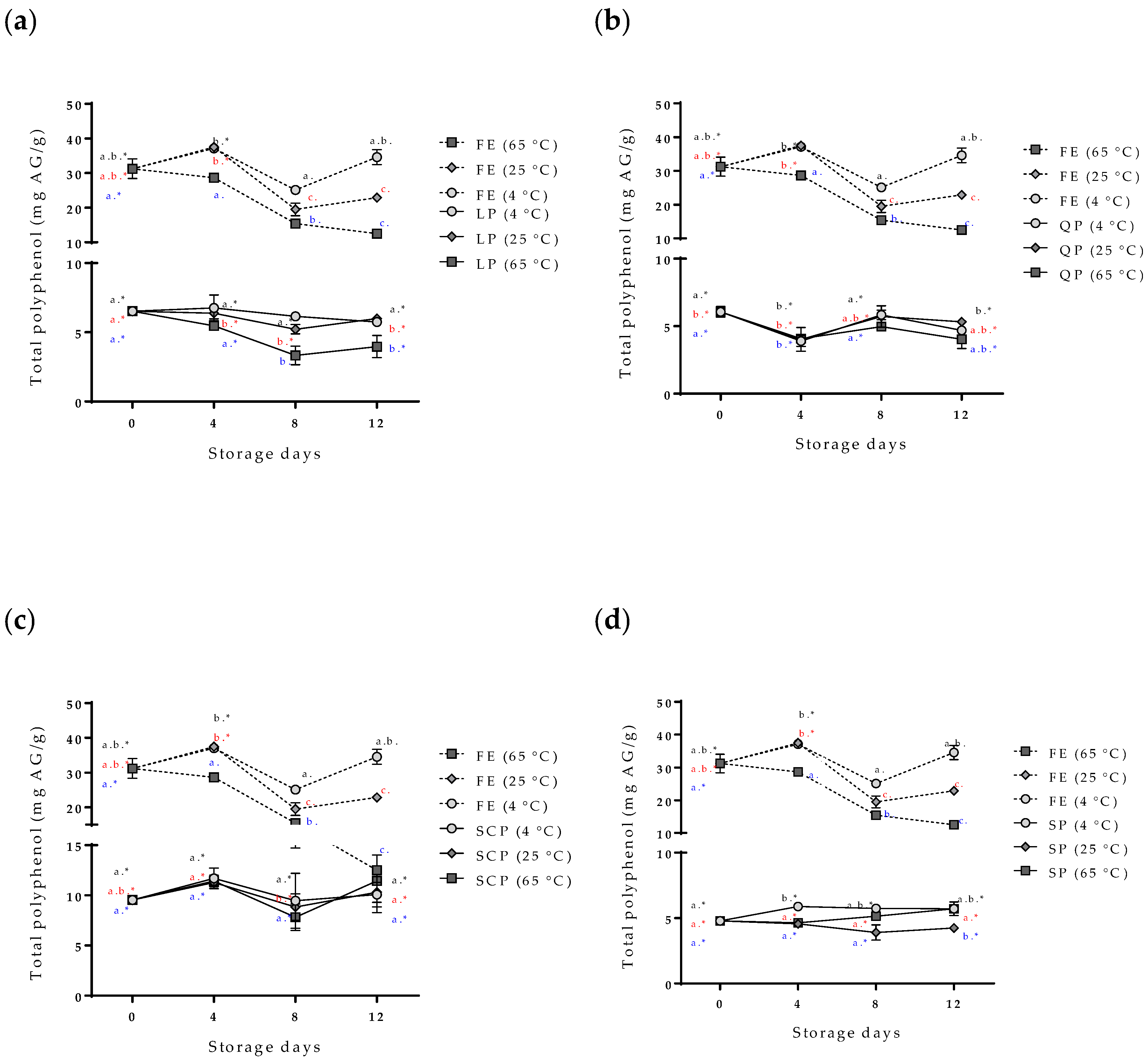 Antioxidants Free Full Text Use Of Plant Proteins As Microencapsulating Agents Of Bioactive Compounds Extracted From Annatto Seeds Bixa Orellana L Html Antioxidants Free Full Text Use Of Plant Proteins As Microencapsulating Agents Of Bioactive Compounds Extracted From Annatto Seeds Bixa Orellana L Html