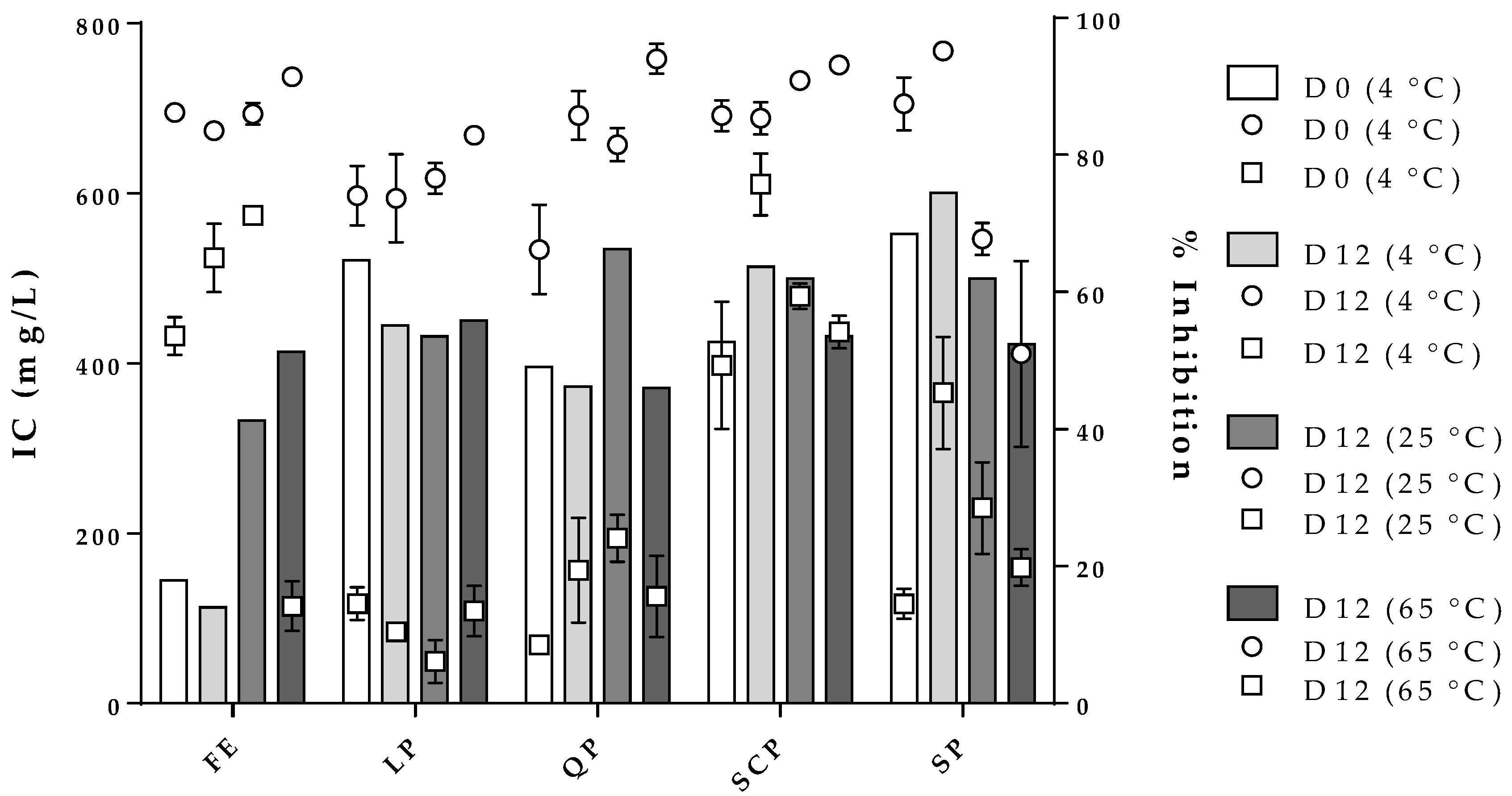 Antioxidants Free Full Text Use Of Plant Proteins As Microencapsulating Agents Of Bioactive Compounds Extracted From Annatto Seeds Bixa Orellana L Html Antioxidants Free Full Text Use Of Plant Proteins As Microencapsulating Agents Of Bioactive Compounds Extracted From Annatto Seeds Bixa Orellana L Html