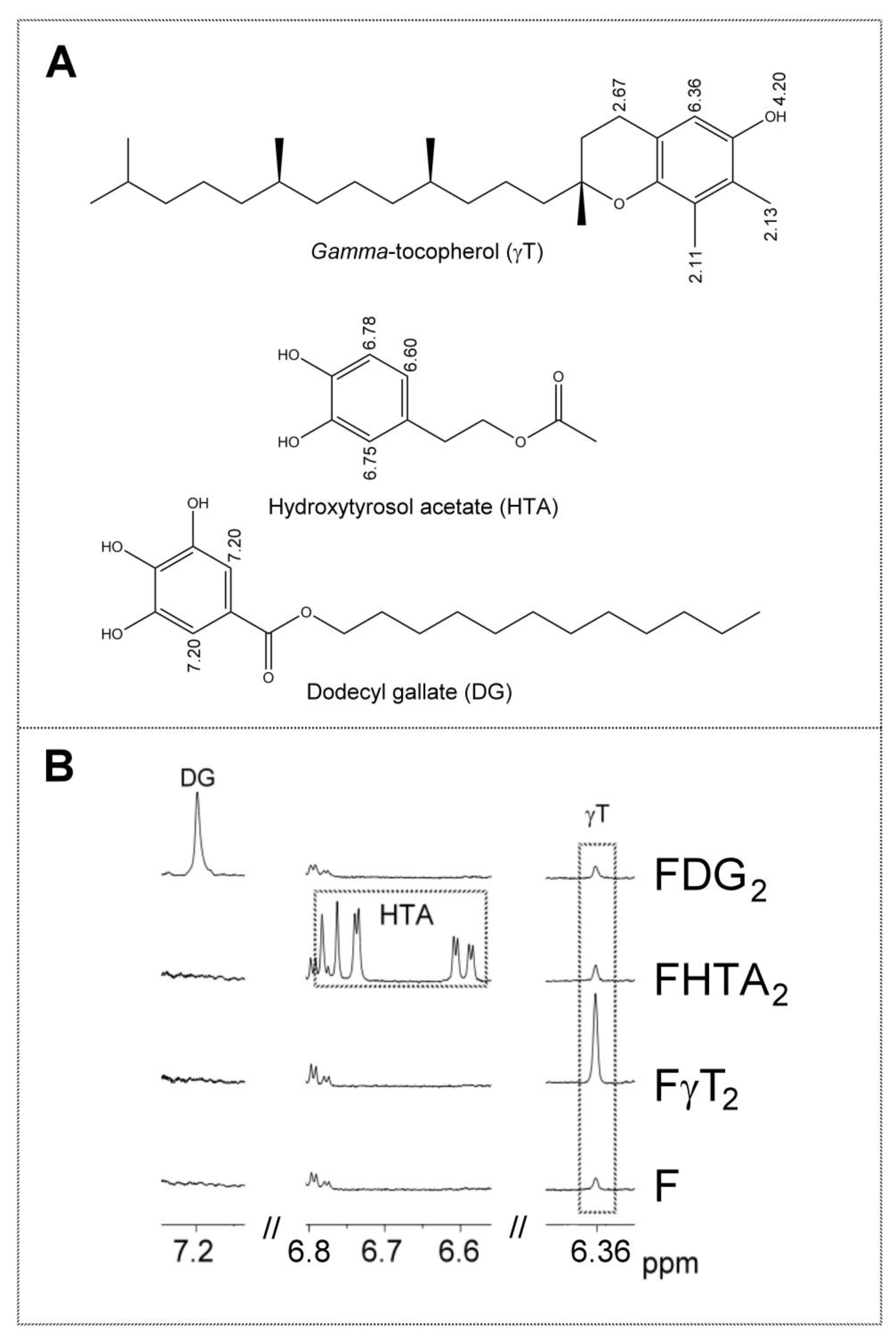 Antioxidants 09 00312 g002 Antioxidants 09 00312 g002