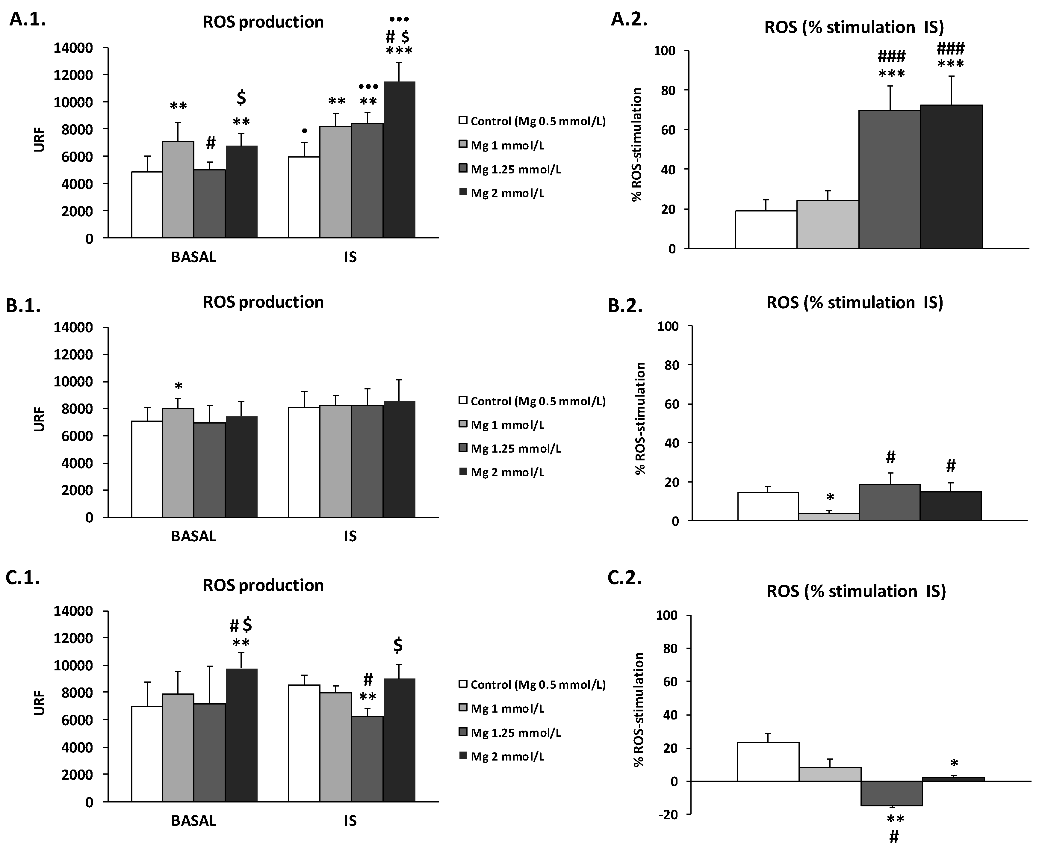 Antioxidants 09 00319 g003 Antioxidants 09 00319 g003