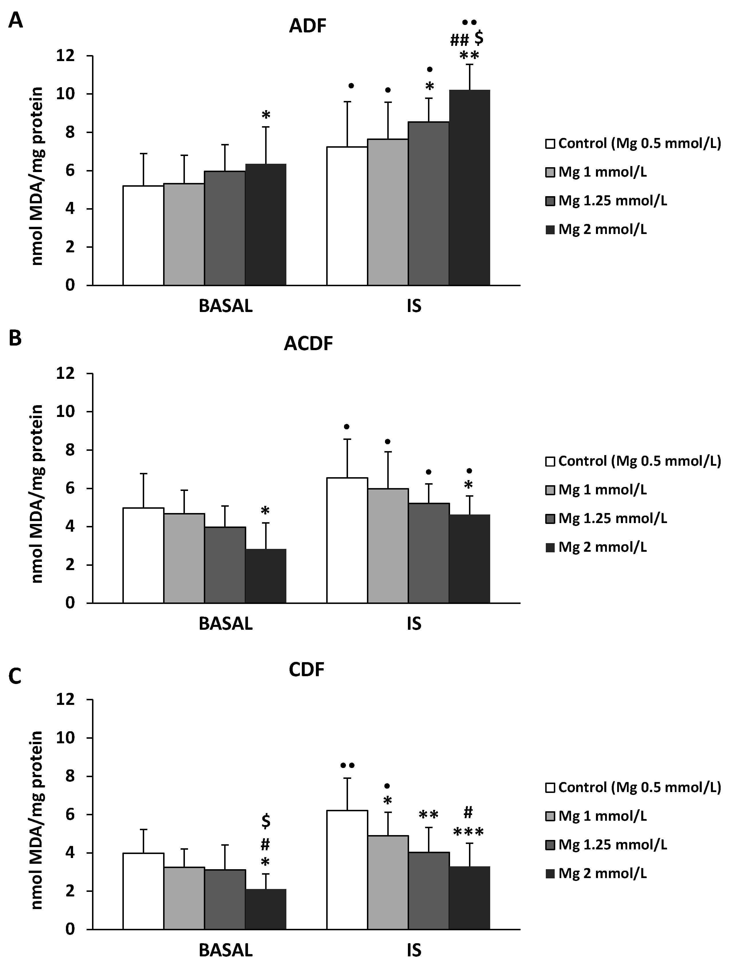 Antioxidants 09 00319 g005 Antioxidants 09 00319 g005