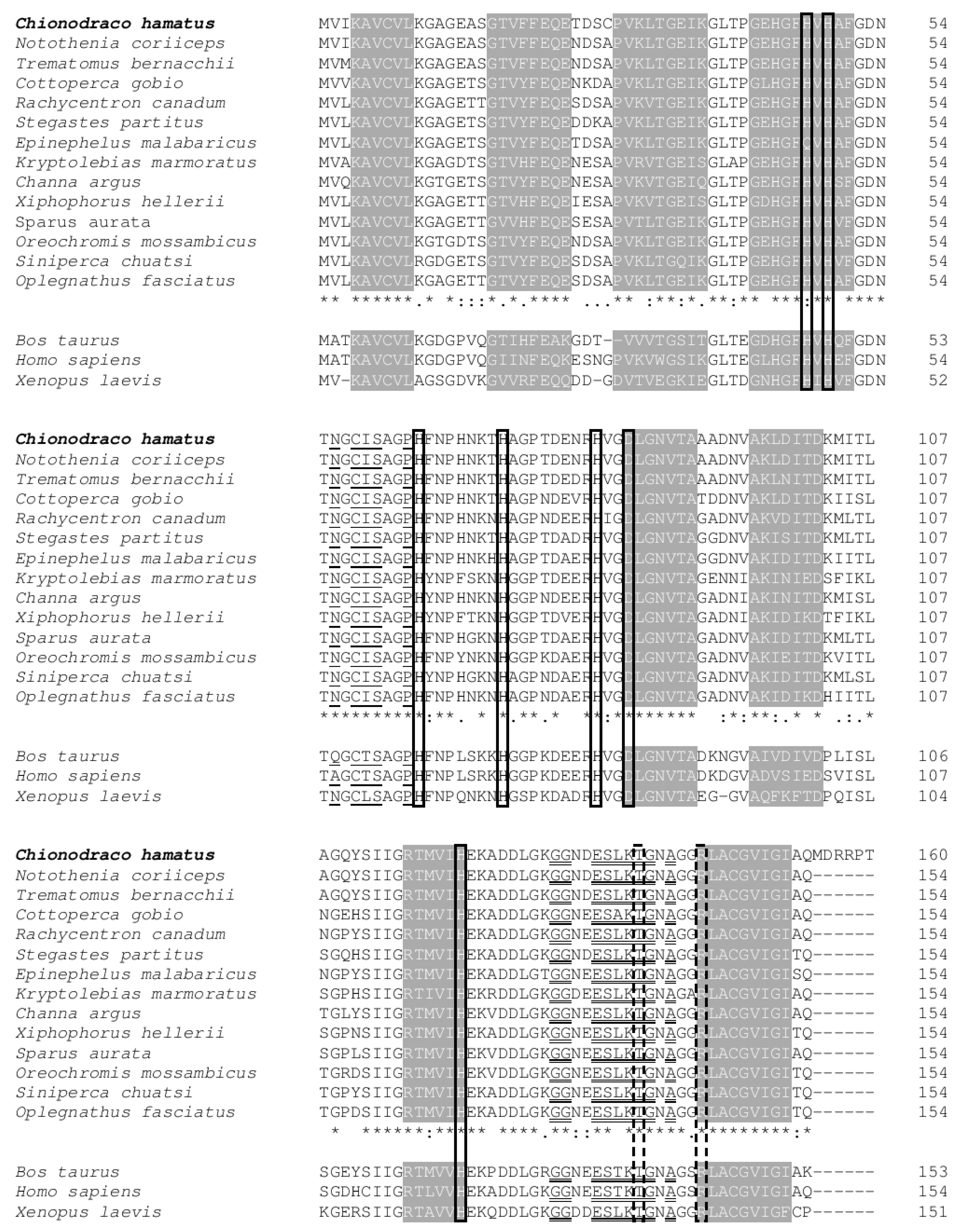Antioxidants 09 00325 g002 Antioxidants 09 00325 g002