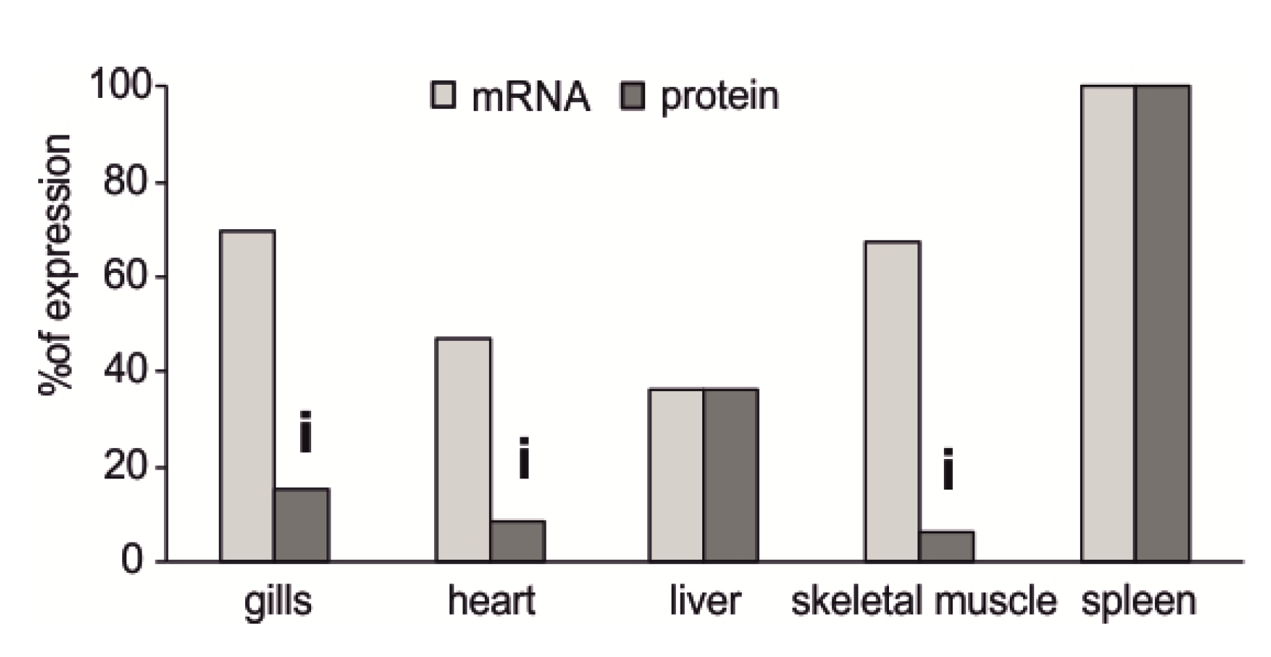 Antioxidants 09 00325 g004 Antioxidants 09 00325 g004