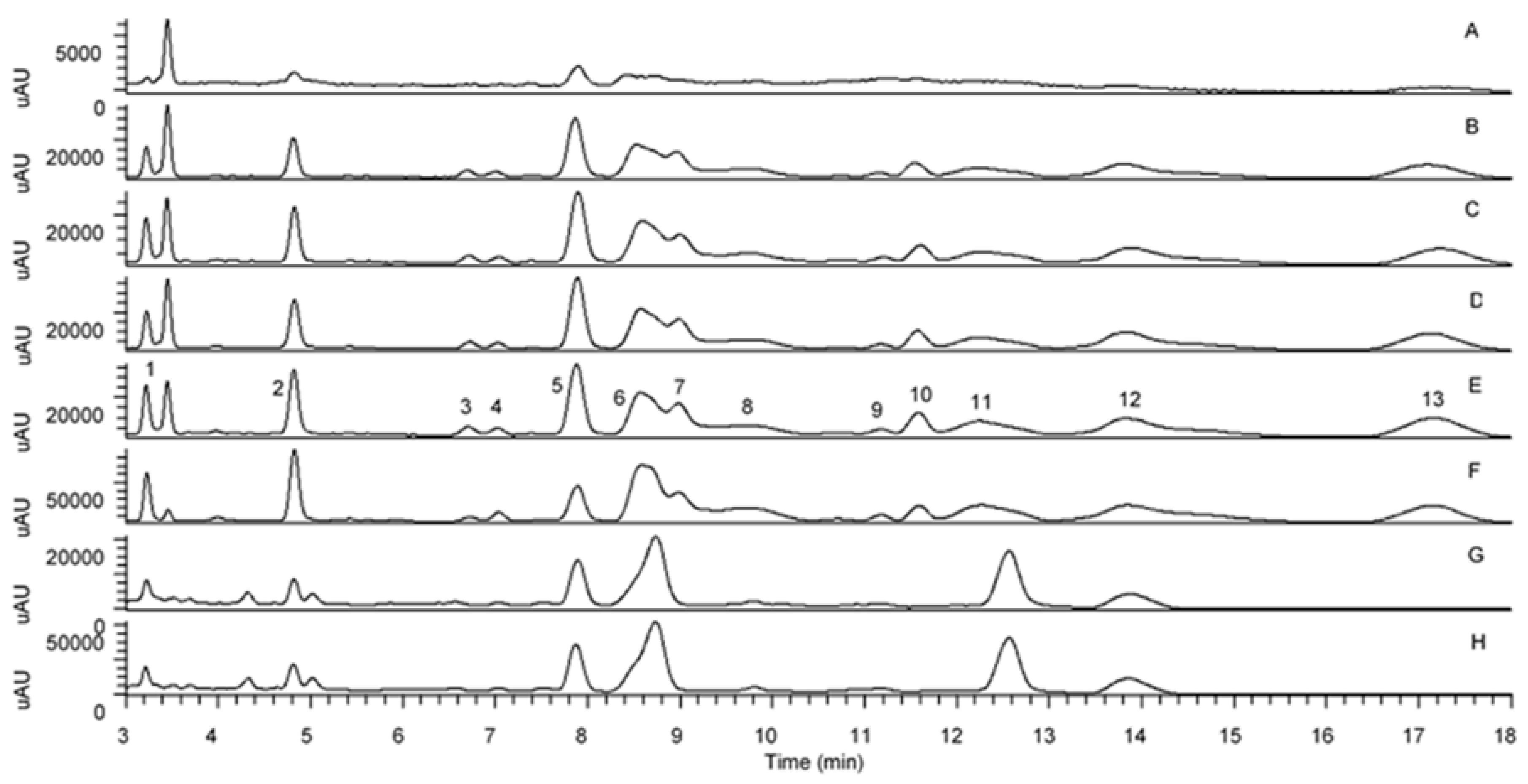 Antioxidants 09 00326 g002 Antioxidants 09 00326 g002