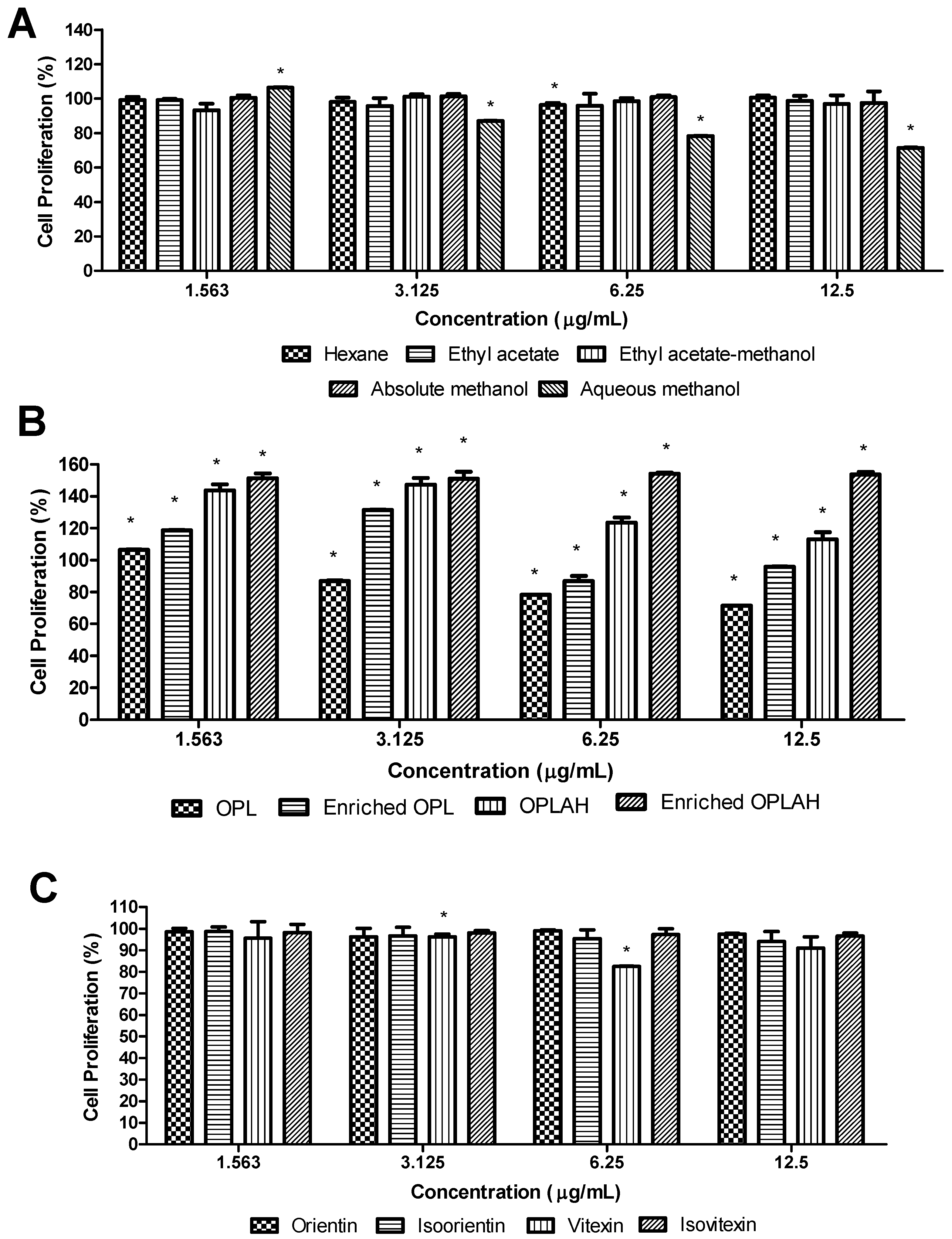 Antioxidants 09 00326 g005 Antioxidants 09 00326 g005