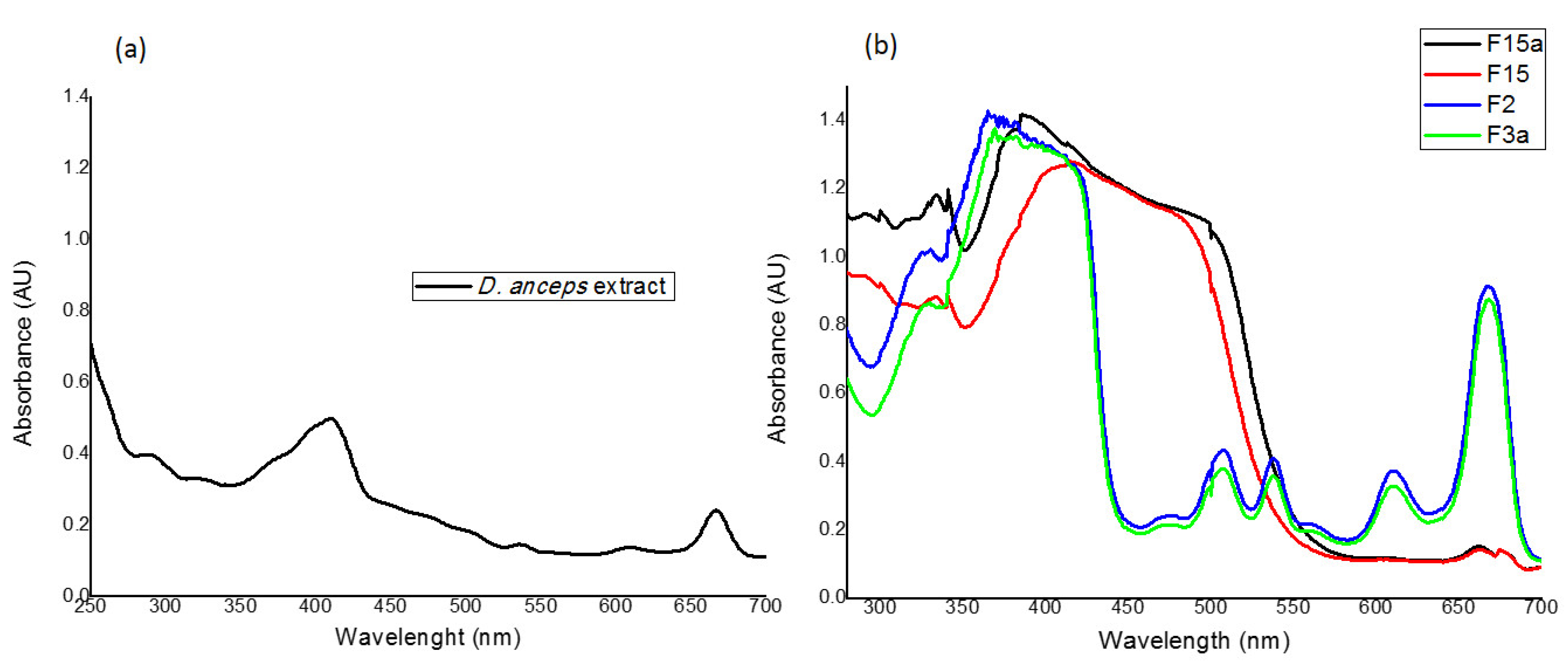 Antioxidants 09 00328 g001 Antioxidants 09 00328 g001