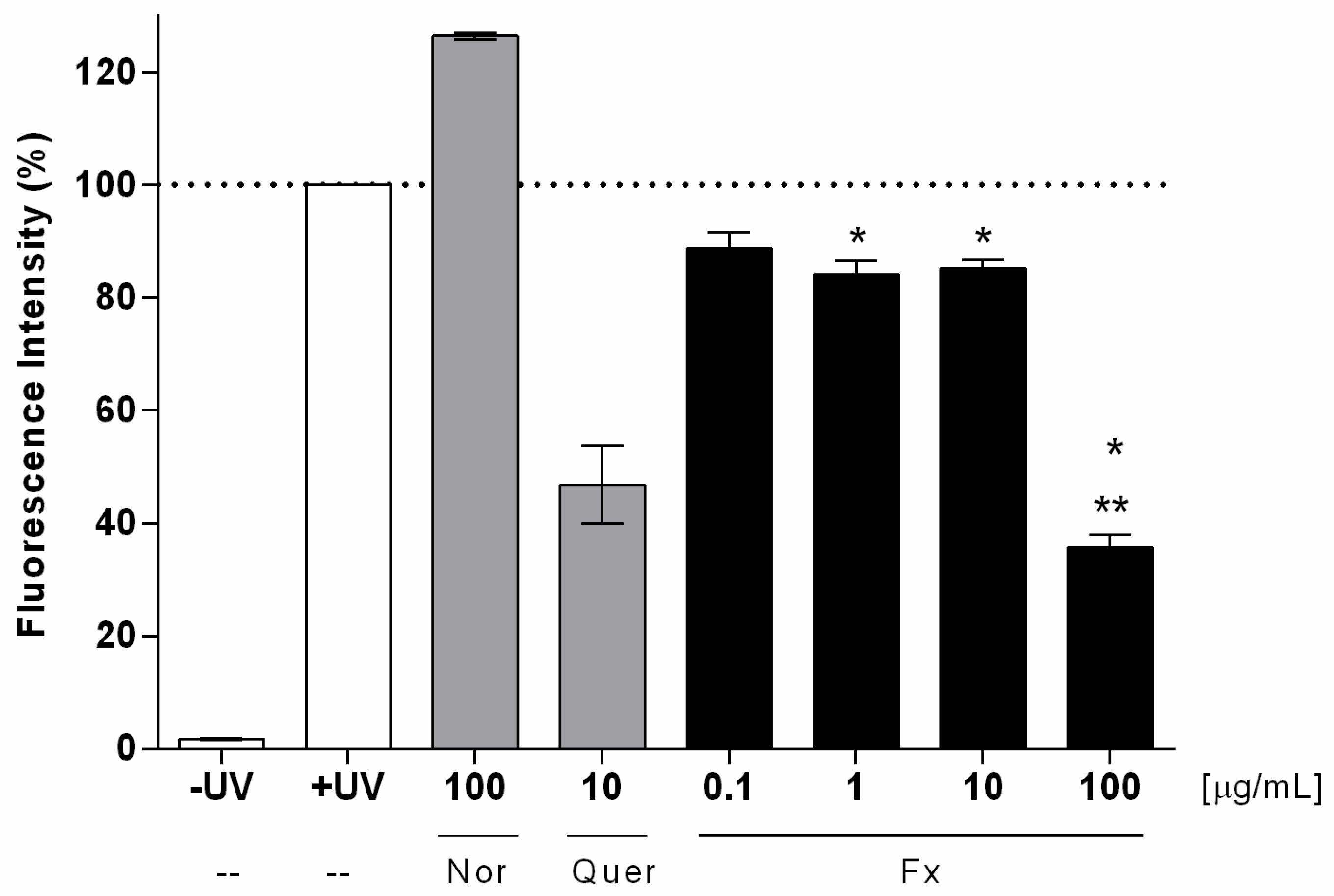 Antioxidants 09 00328 g004 Antioxidants 09 00328 g004