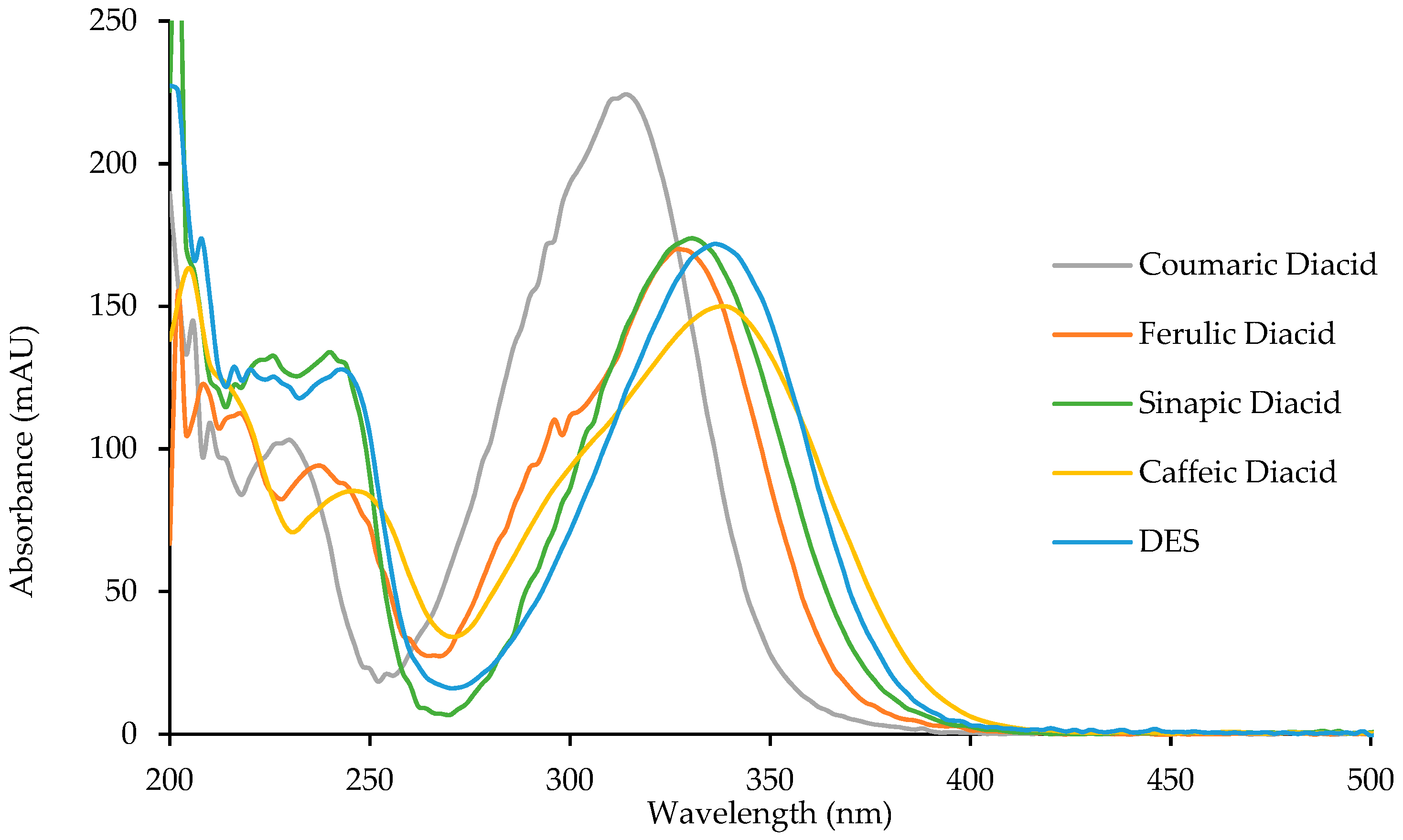 Antioxidants 09 00331 g006