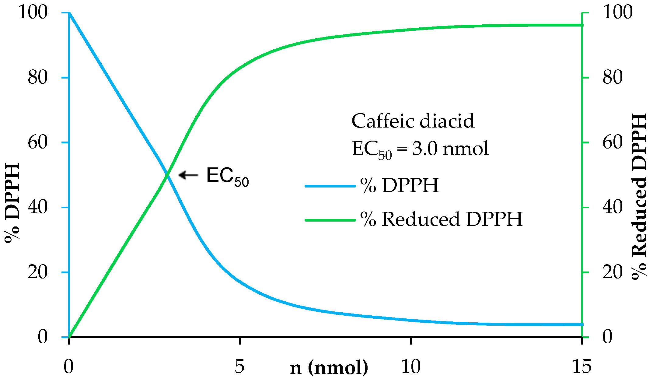 Antioxidants 09 00331 g007